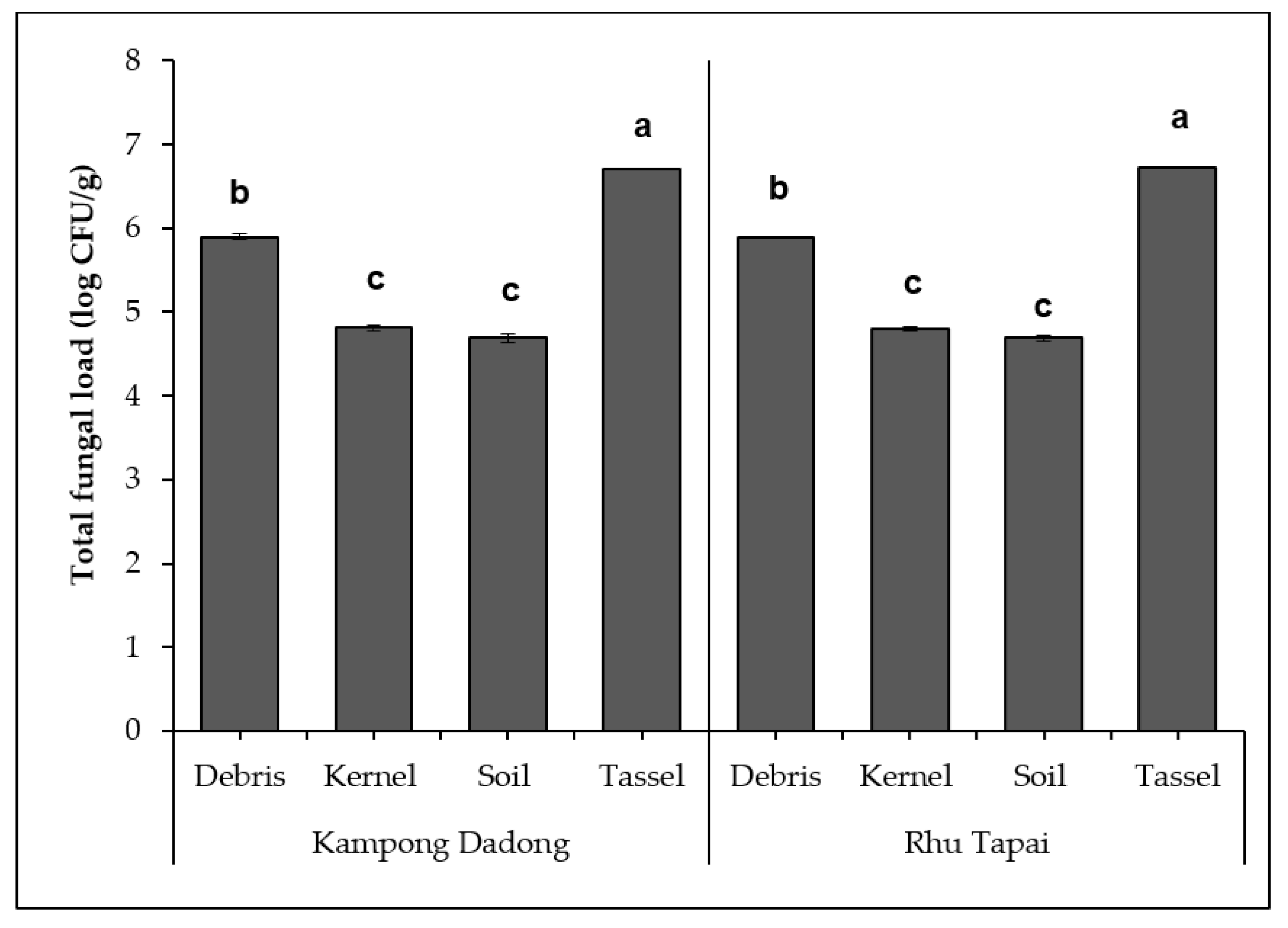Agriculture 11 00237 g001