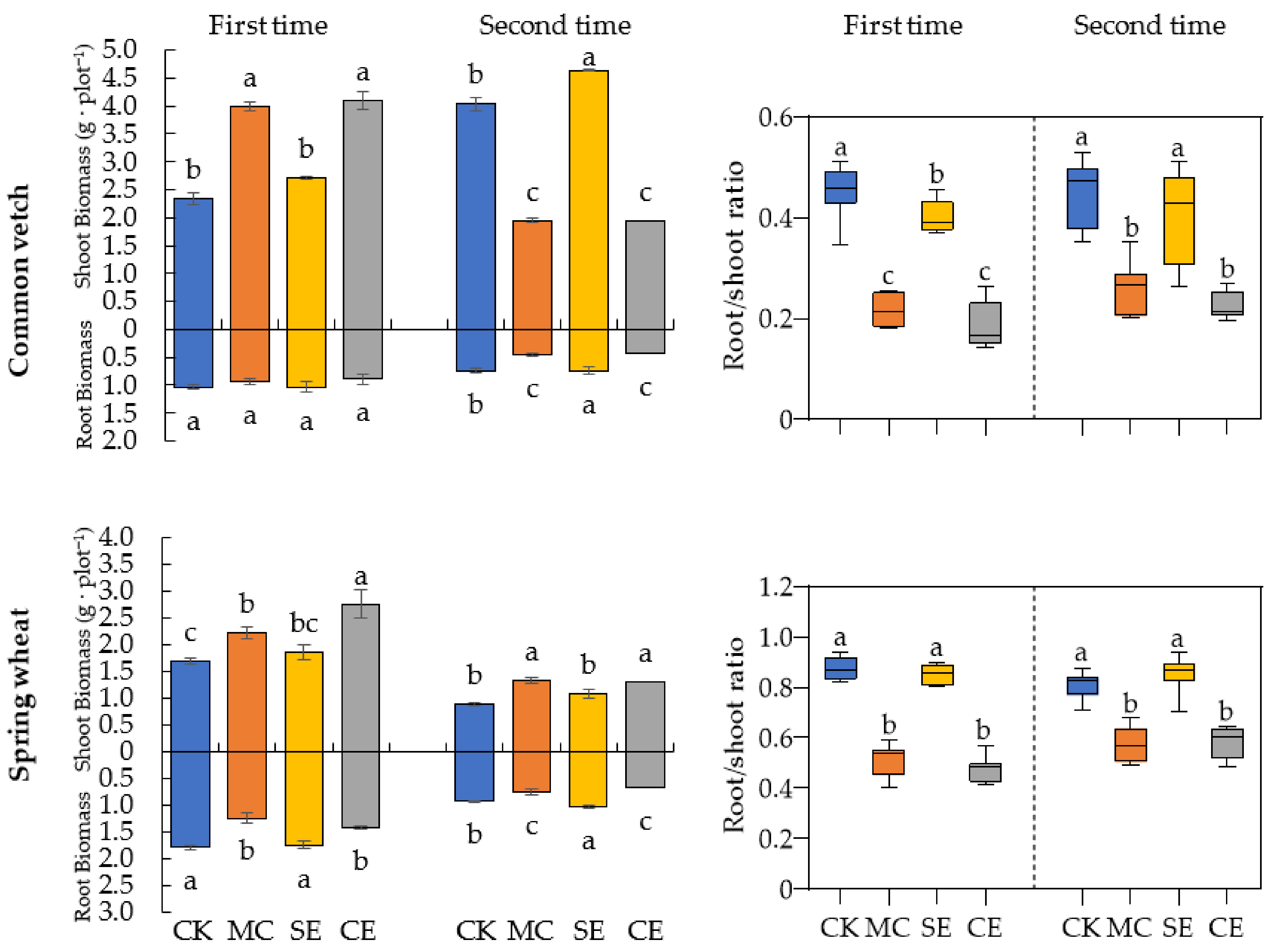Agriculture 11 00238 g001 Agriculture 11 00238 g001