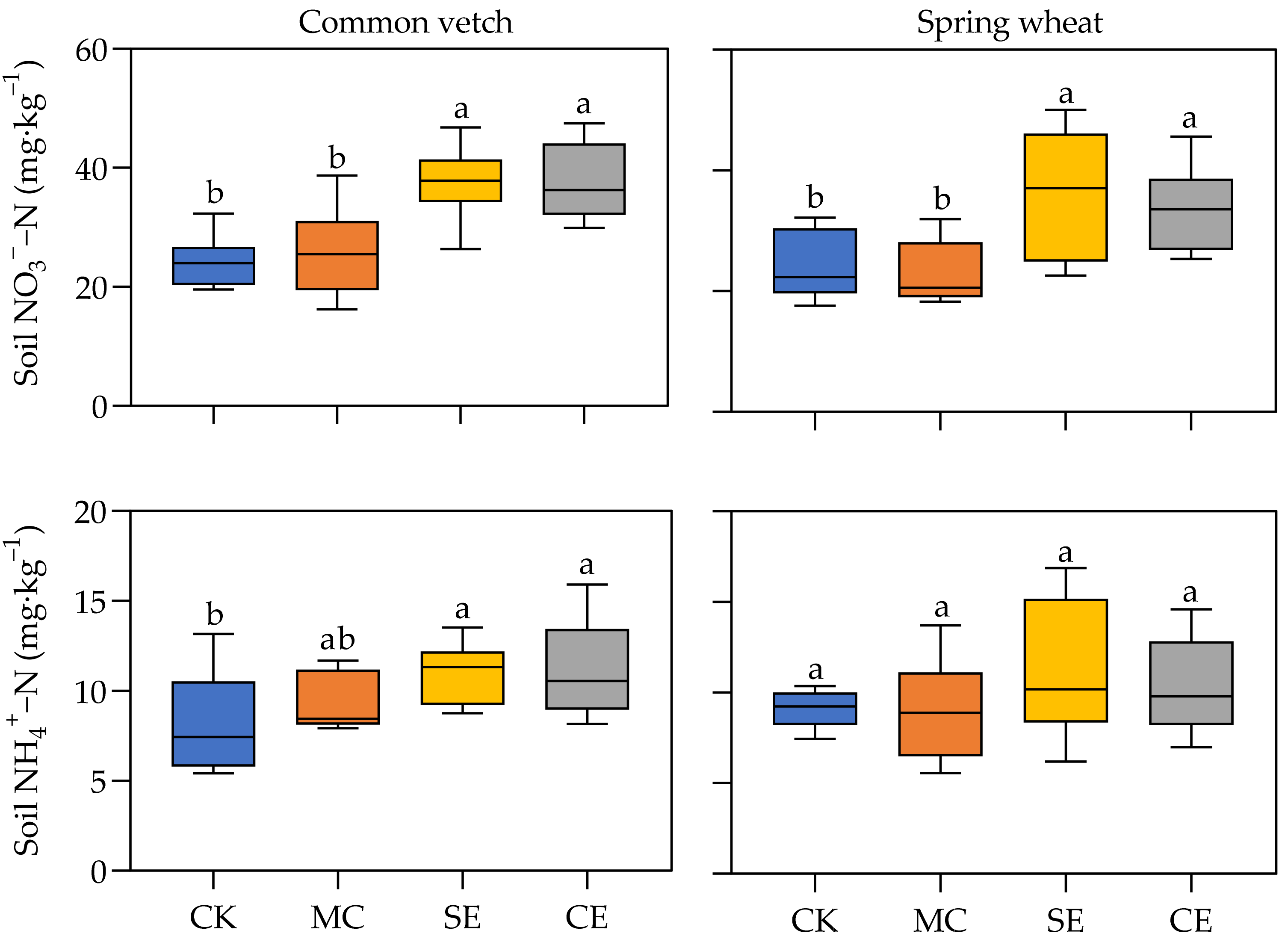 Agriculture 11 00238 g002 Agriculture 11 00238 g002