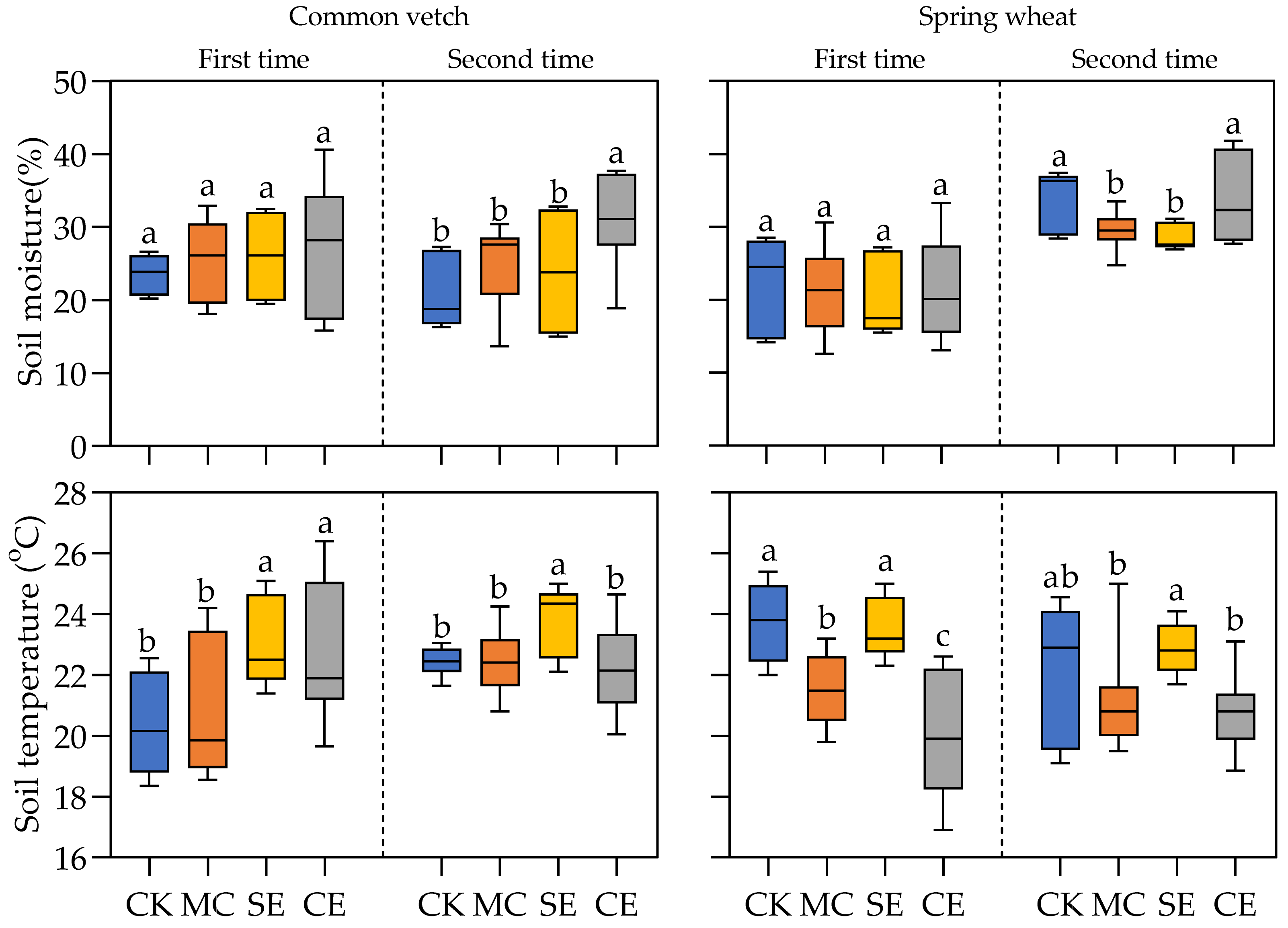 Agriculture 11 00238 g003 Agriculture 11 00238 g003
