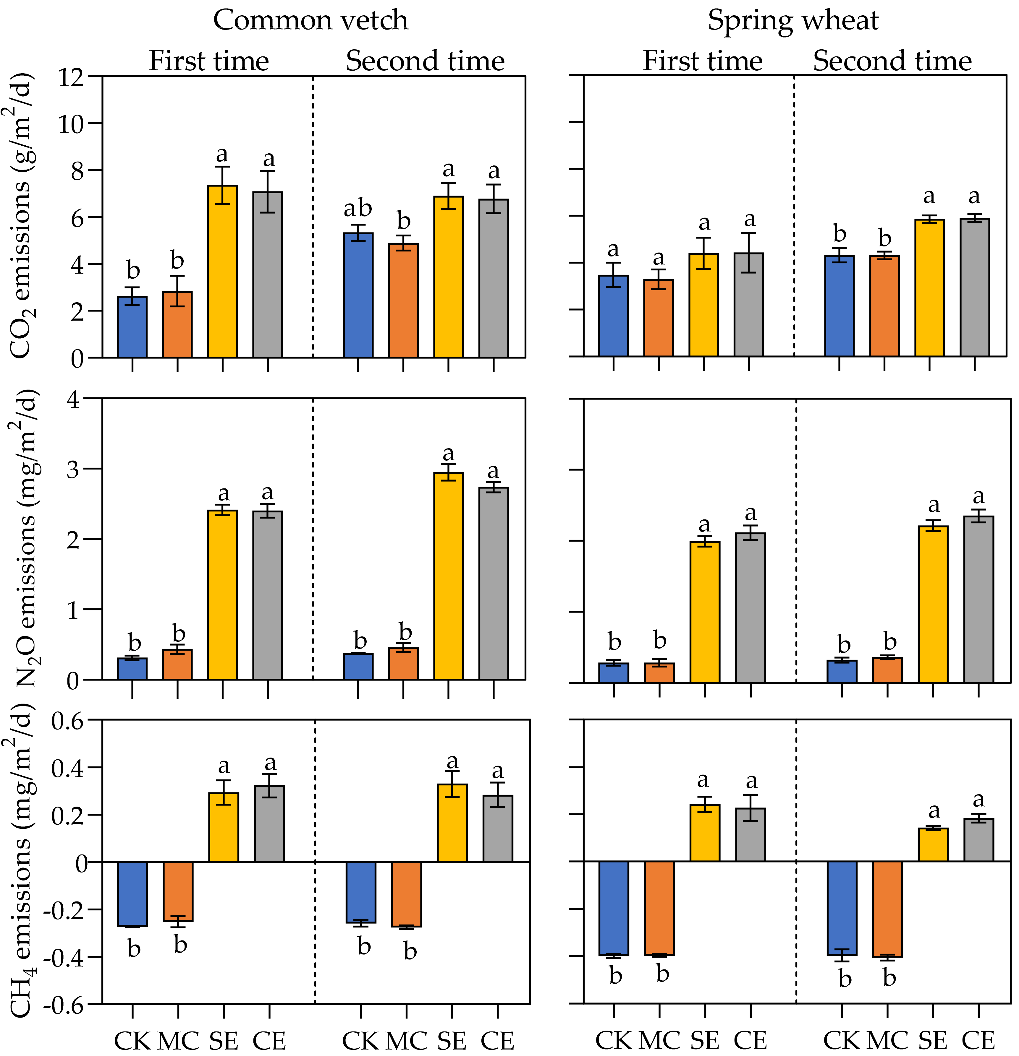Agriculture 11 00238 g004 Agriculture 11 00238 g004