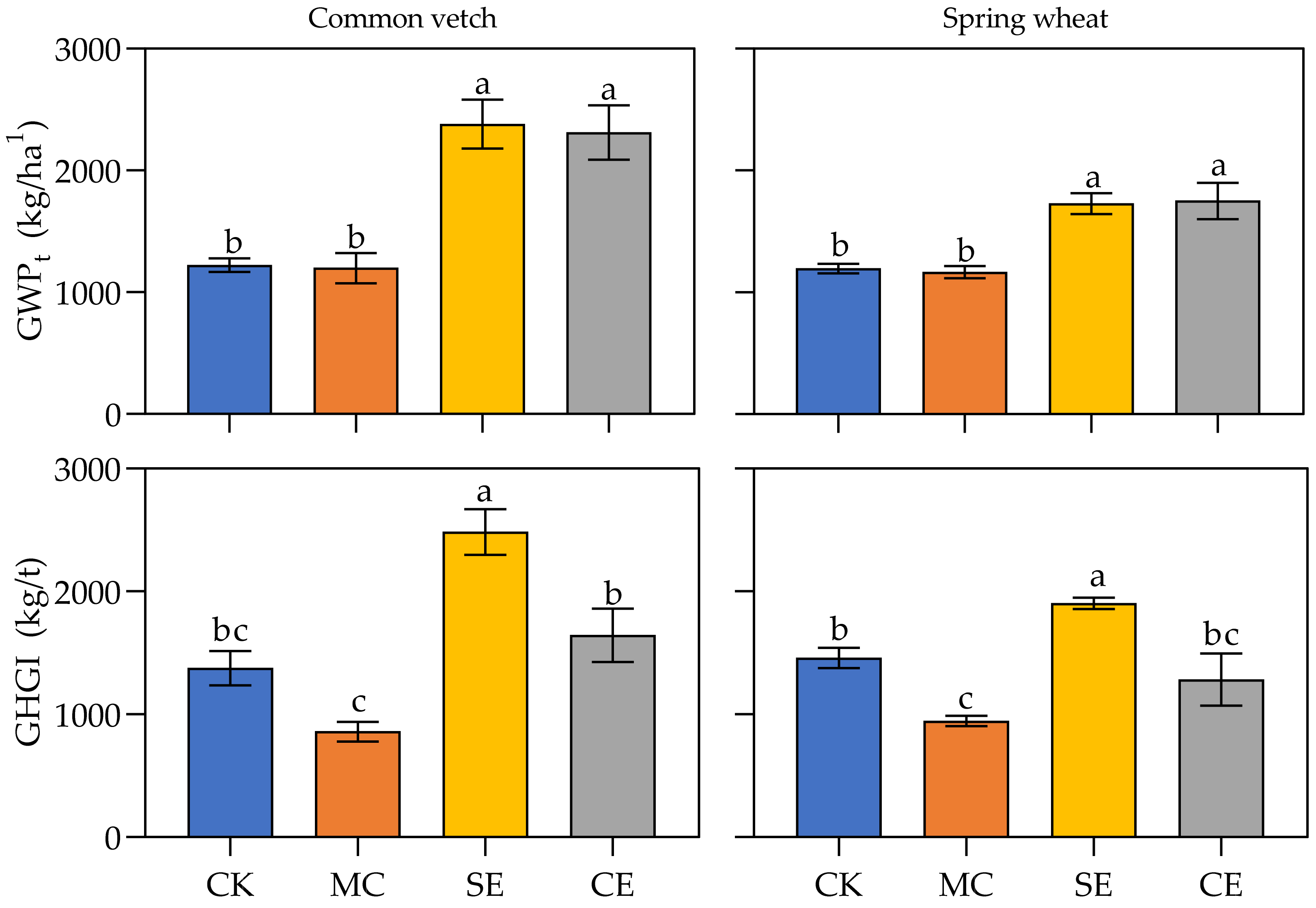 Agriculture 11 00238 g005 Agriculture 11 00238 g005