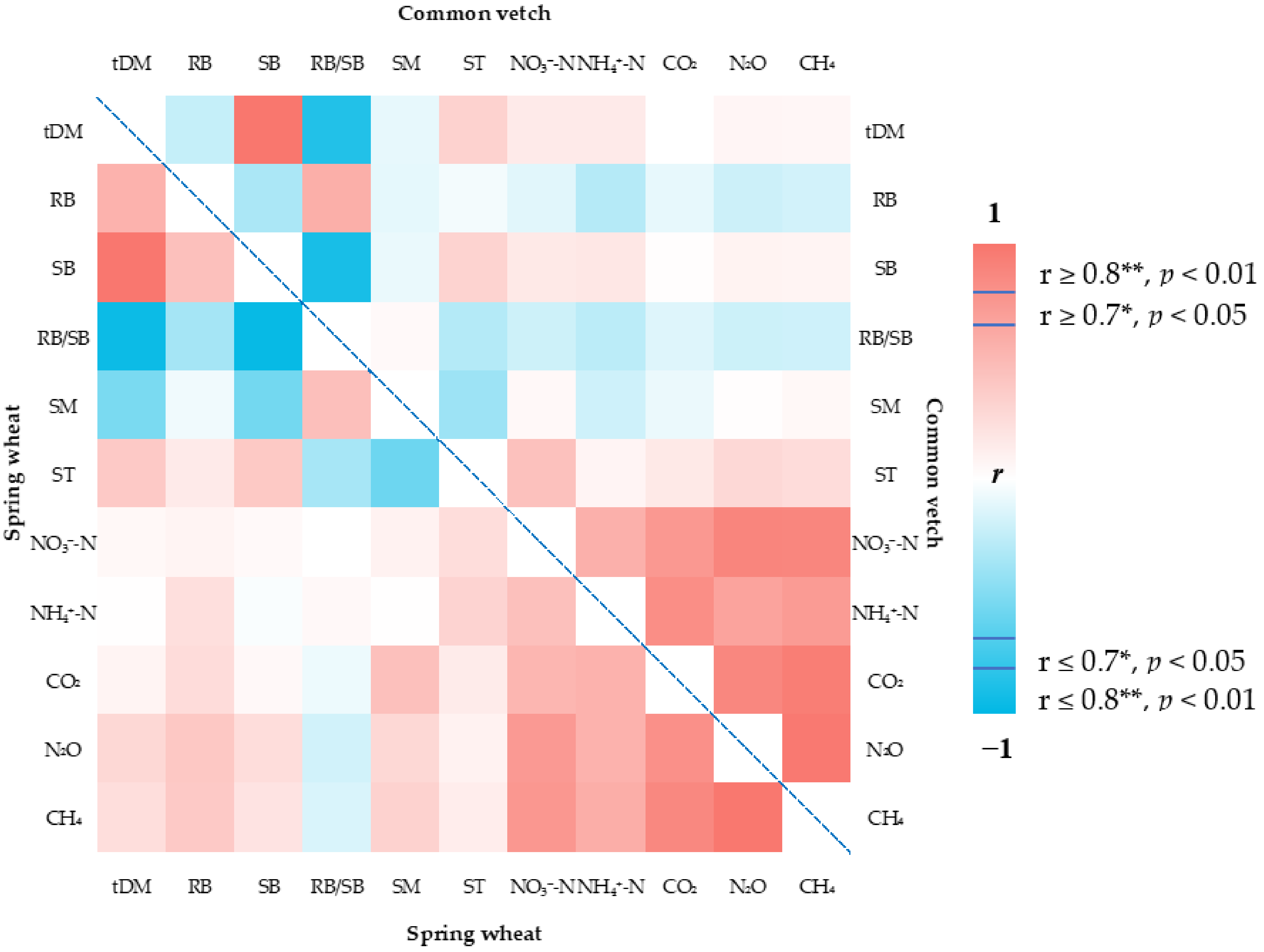 Agriculture 11 00238 g006 Agriculture 11 00238 g006