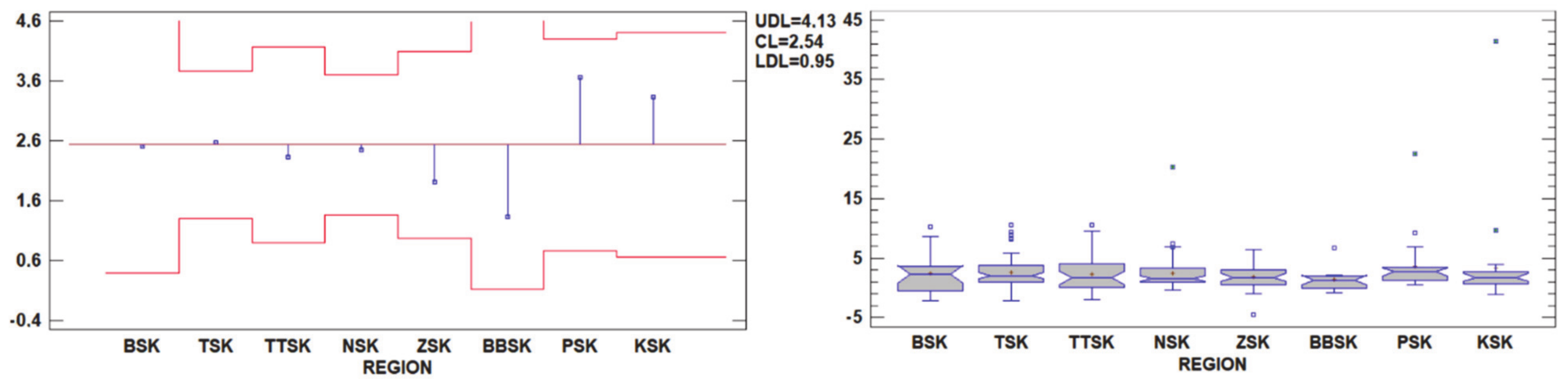 Agriculture 11 00242 g002 Agriculture 11 00242 g002