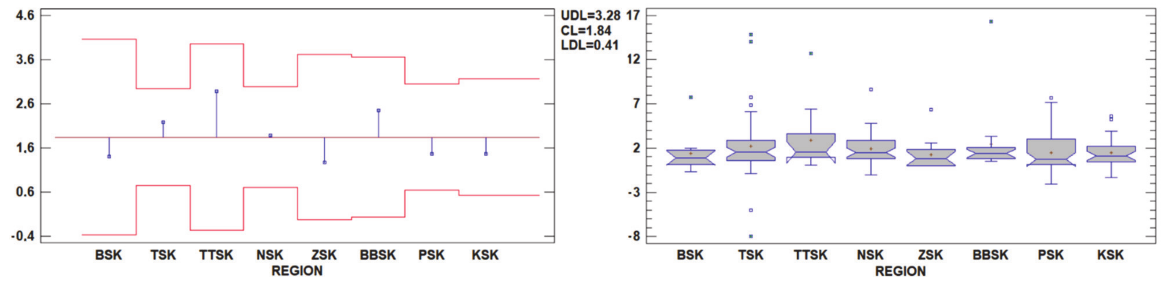 Agriculture 11 00242 g003 Agriculture 11 00242 g003