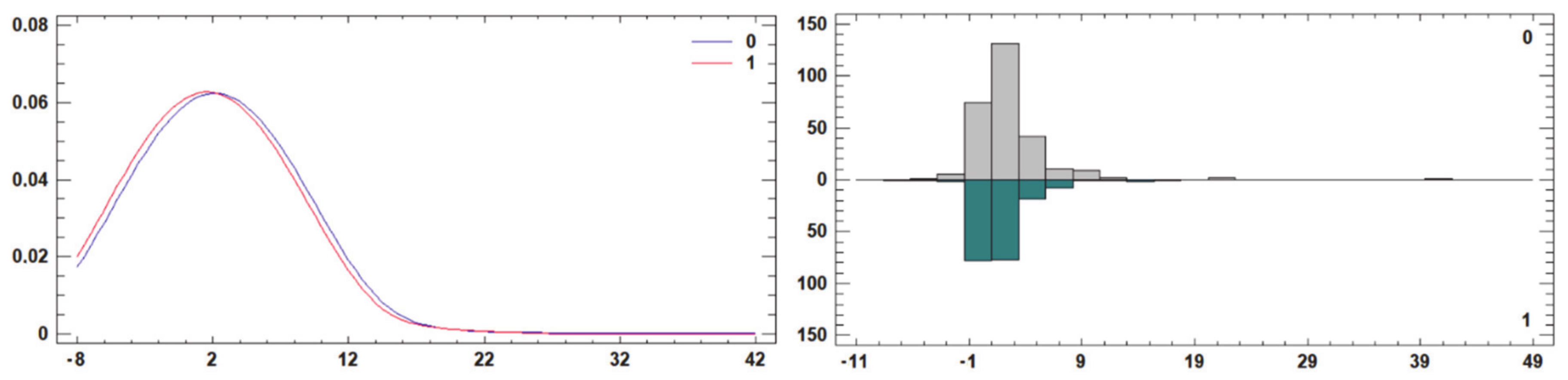 Agriculture 11 00242 g004 Agriculture 11 00242 g004