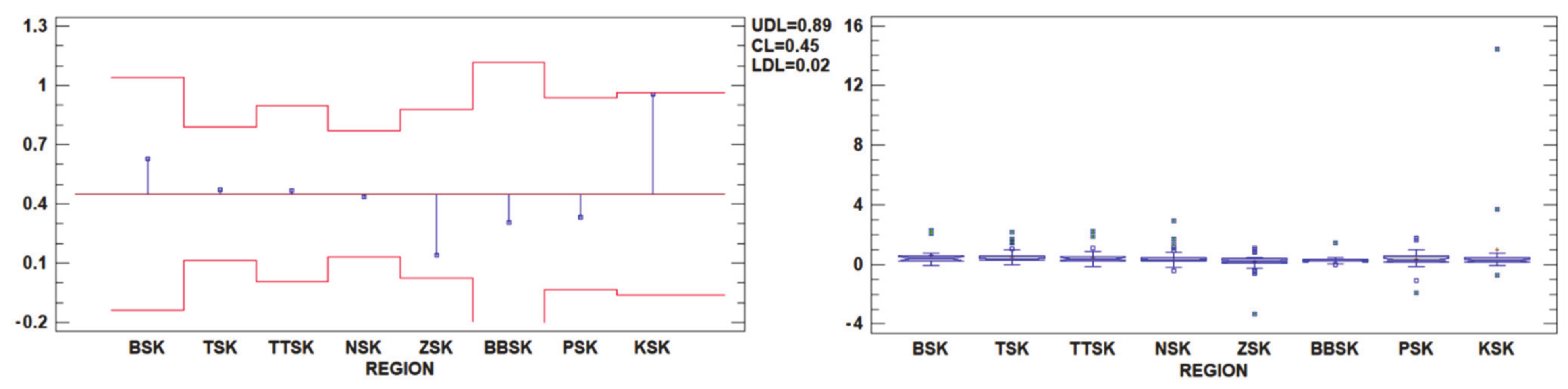 Agriculture 11 00242 g005 Agriculture 11 00242 g005