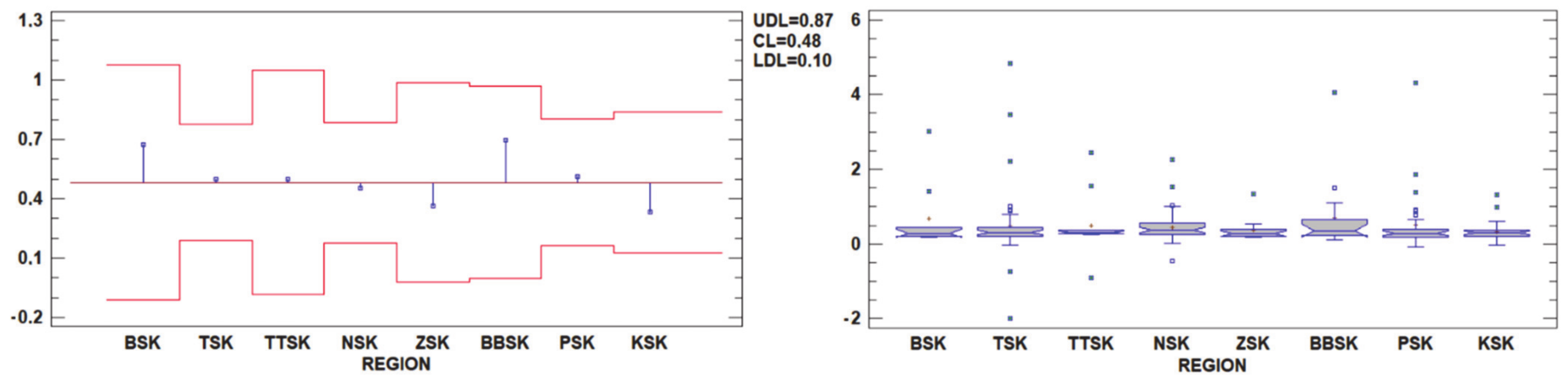 Agriculture 11 00242 g006 Agriculture 11 00242 g006