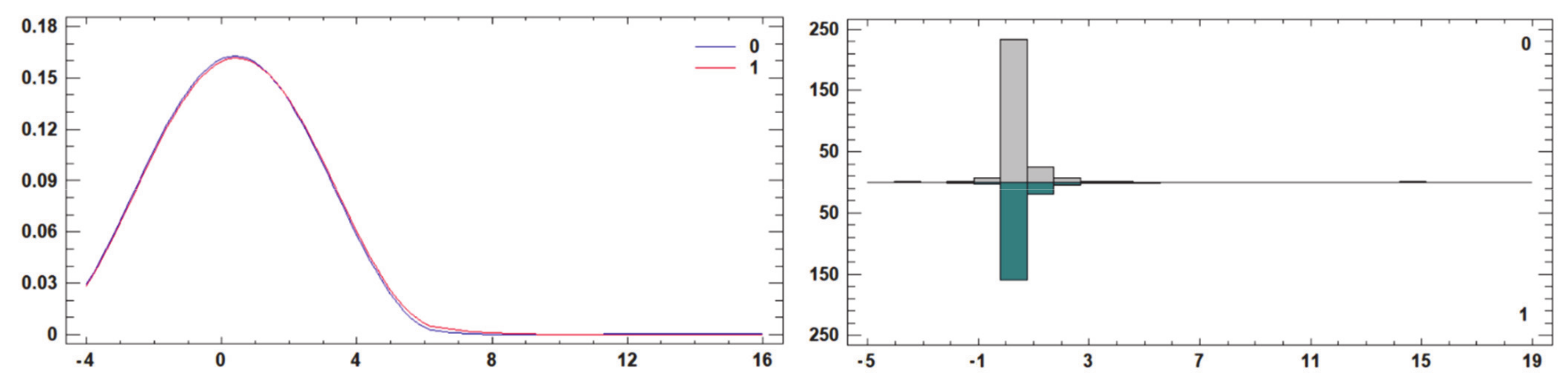 Agriculture 11 00242 g007 Agriculture 11 00242 g007