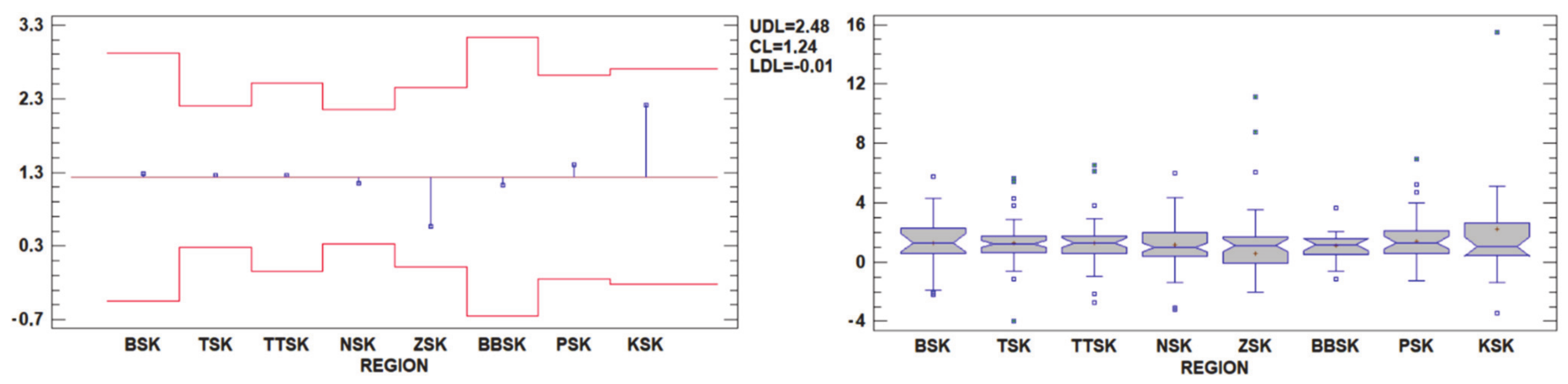 Agriculture 11 00242 g008 Agriculture 11 00242 g008