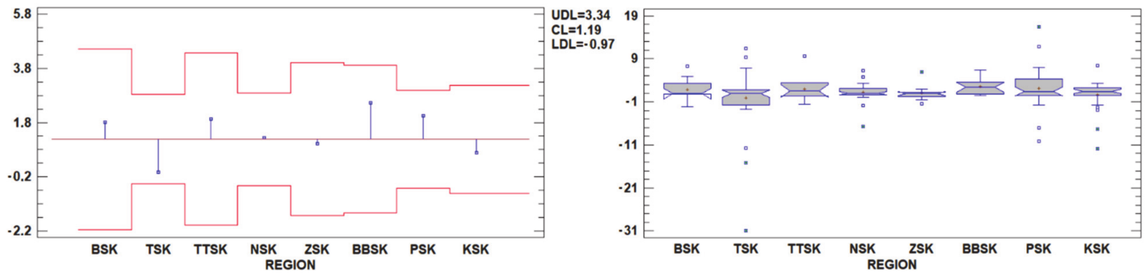 Agriculture 11 00242 g009 Agriculture 11 00242 g009