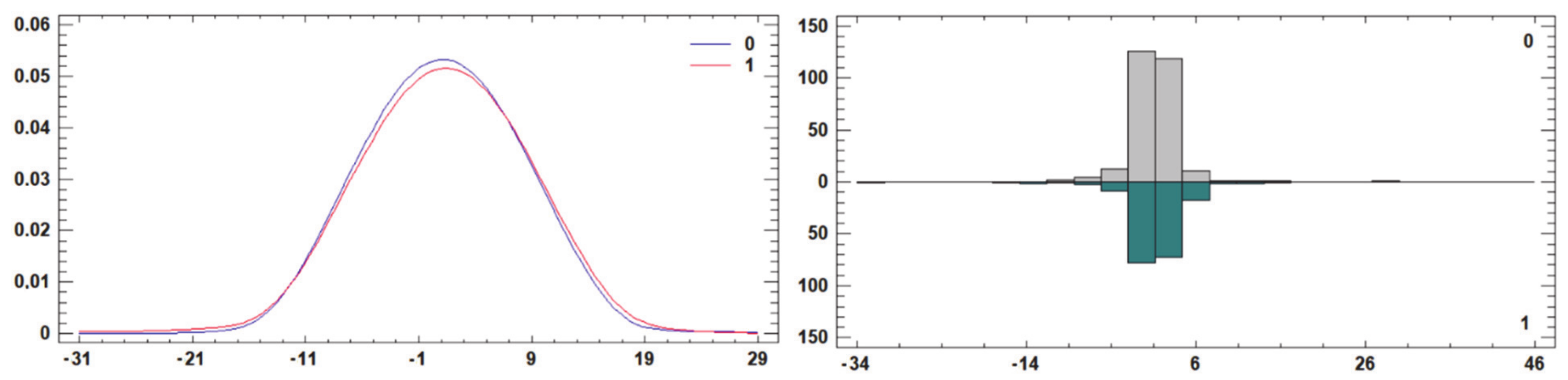 Agriculture 11 00242 g010 Agriculture 11 00242 g010
