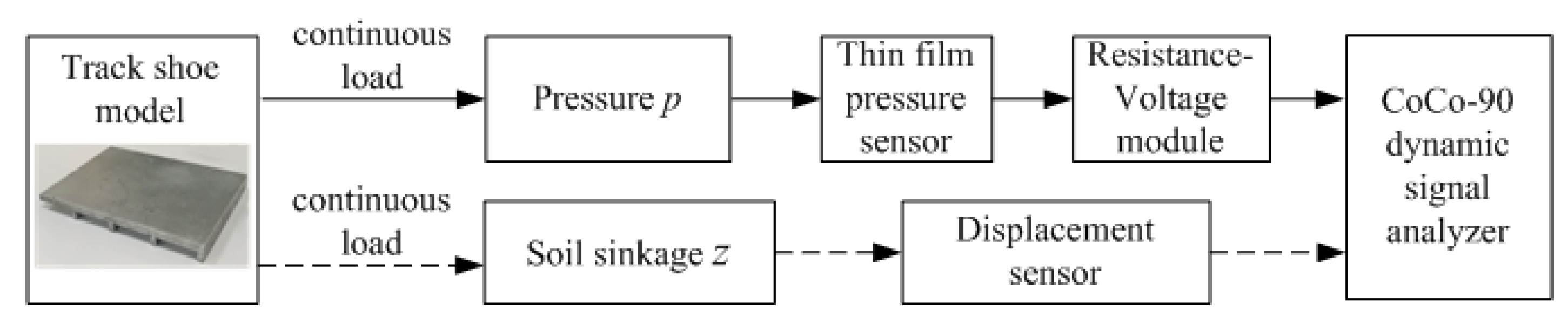 Agriculture 11 00243 g011