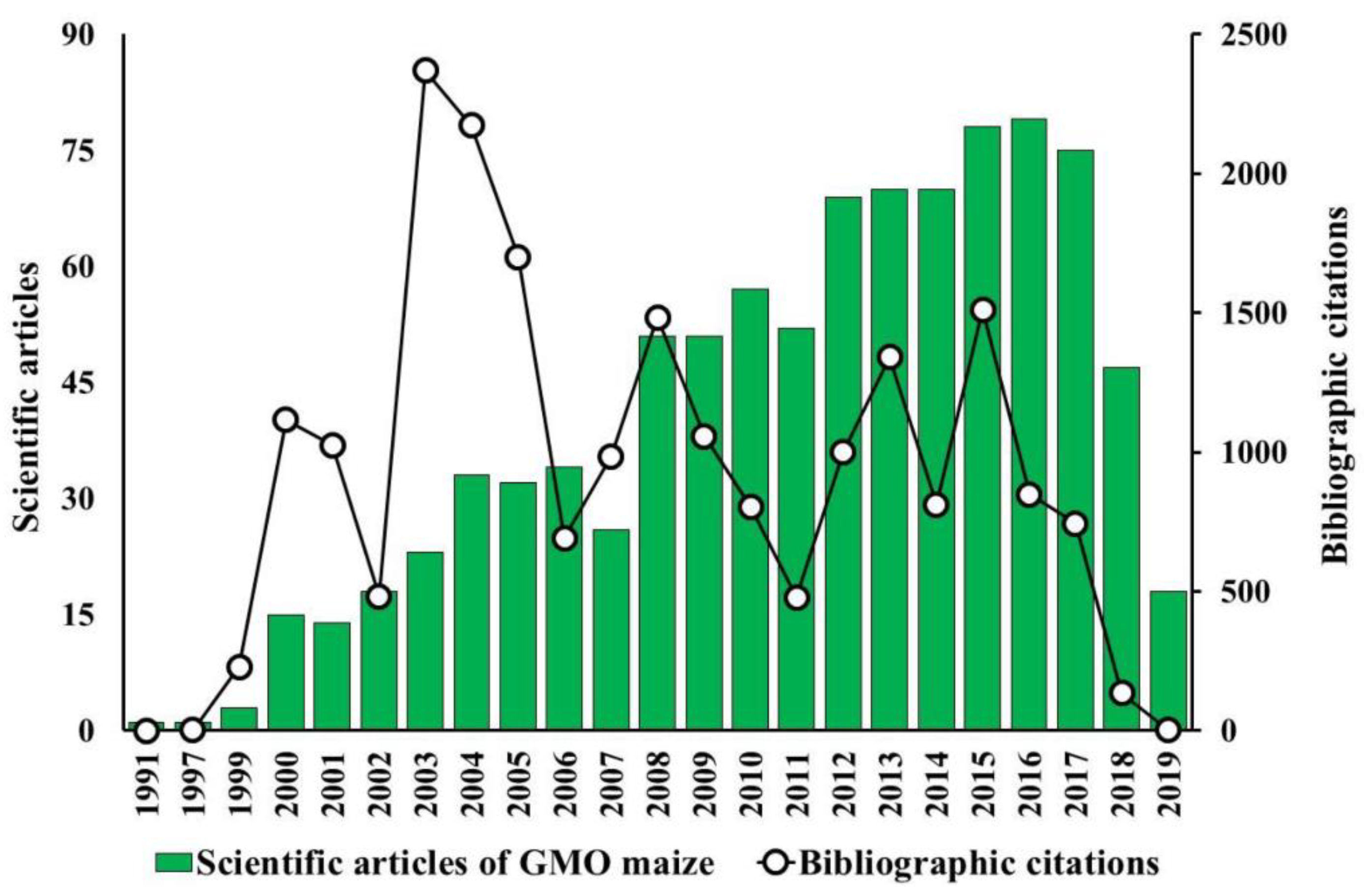 Agriculture 11 00246 g001 Agriculture 11 00246 g001
