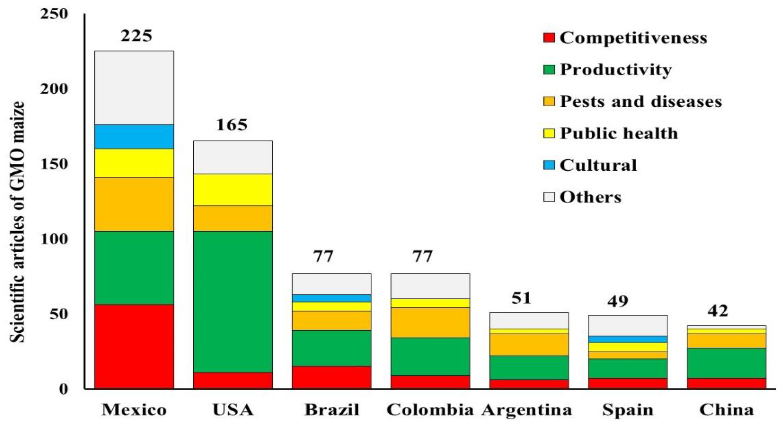 Agriculture 11 00246 g003 Agriculture 11 00246 g003
