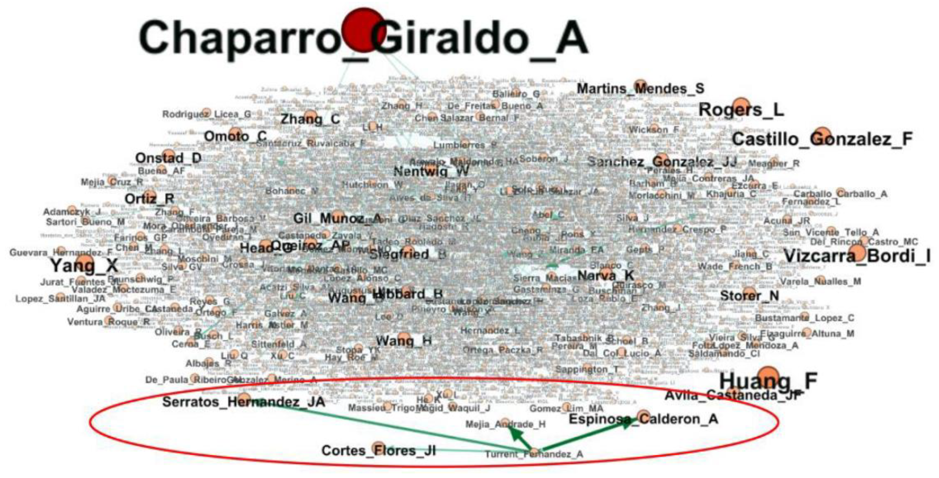 Agriculture 11 00246 g004 Agriculture 11 00246 g004