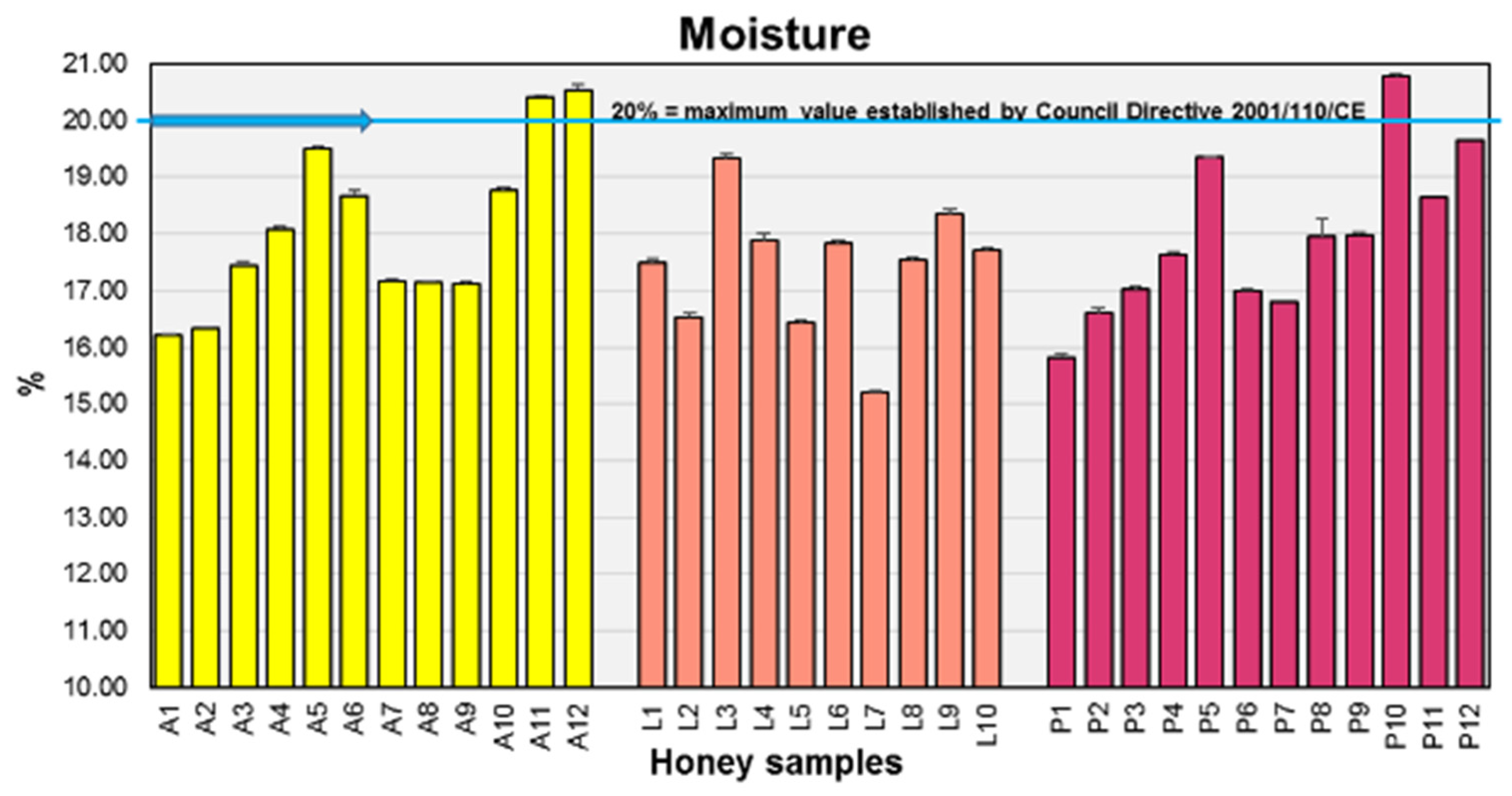 Agriculture 11 00247 g004 Agriculture 11 00247 g004