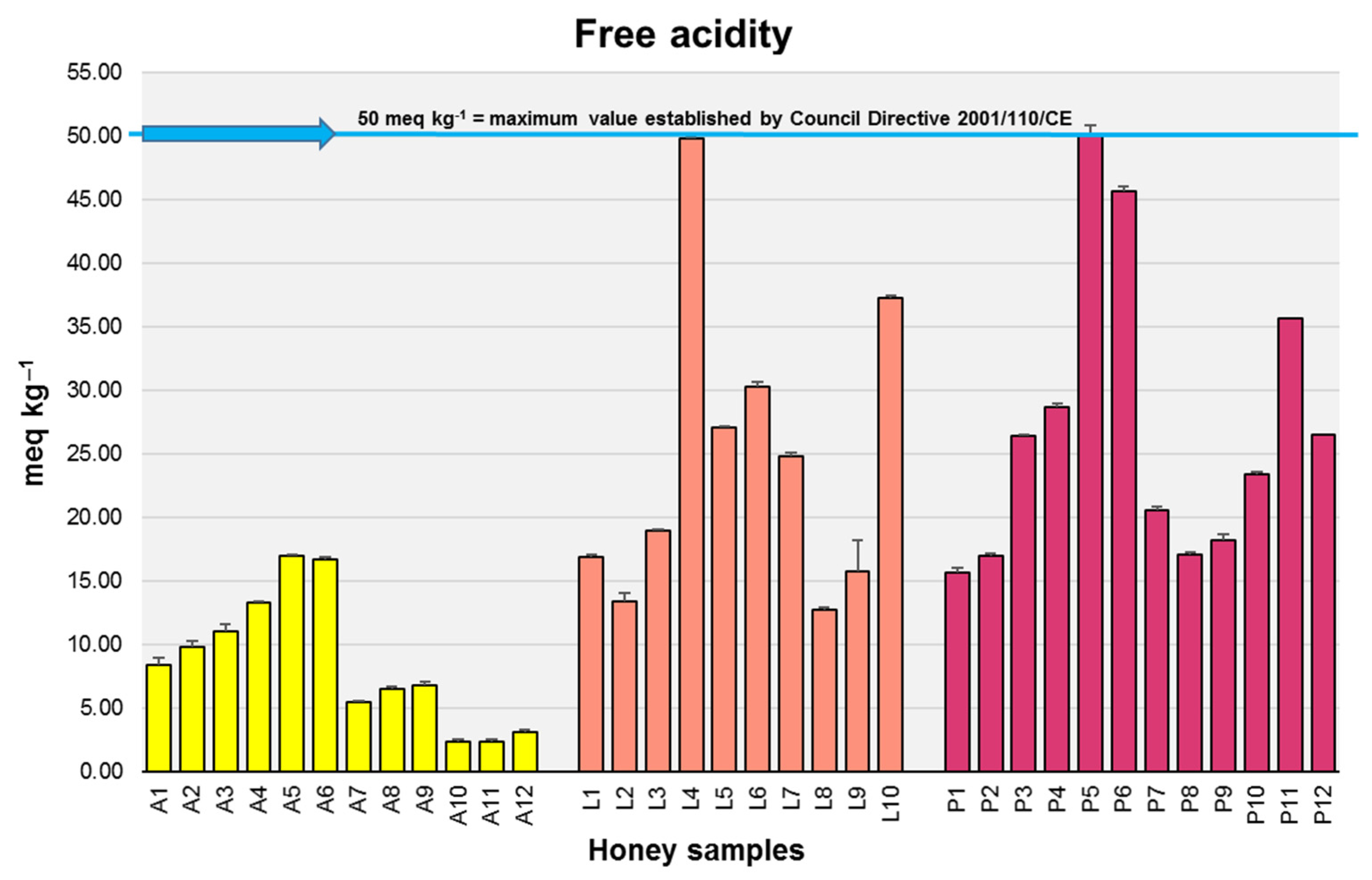 Agriculture 11 00247 g005 Agriculture 11 00247 g005