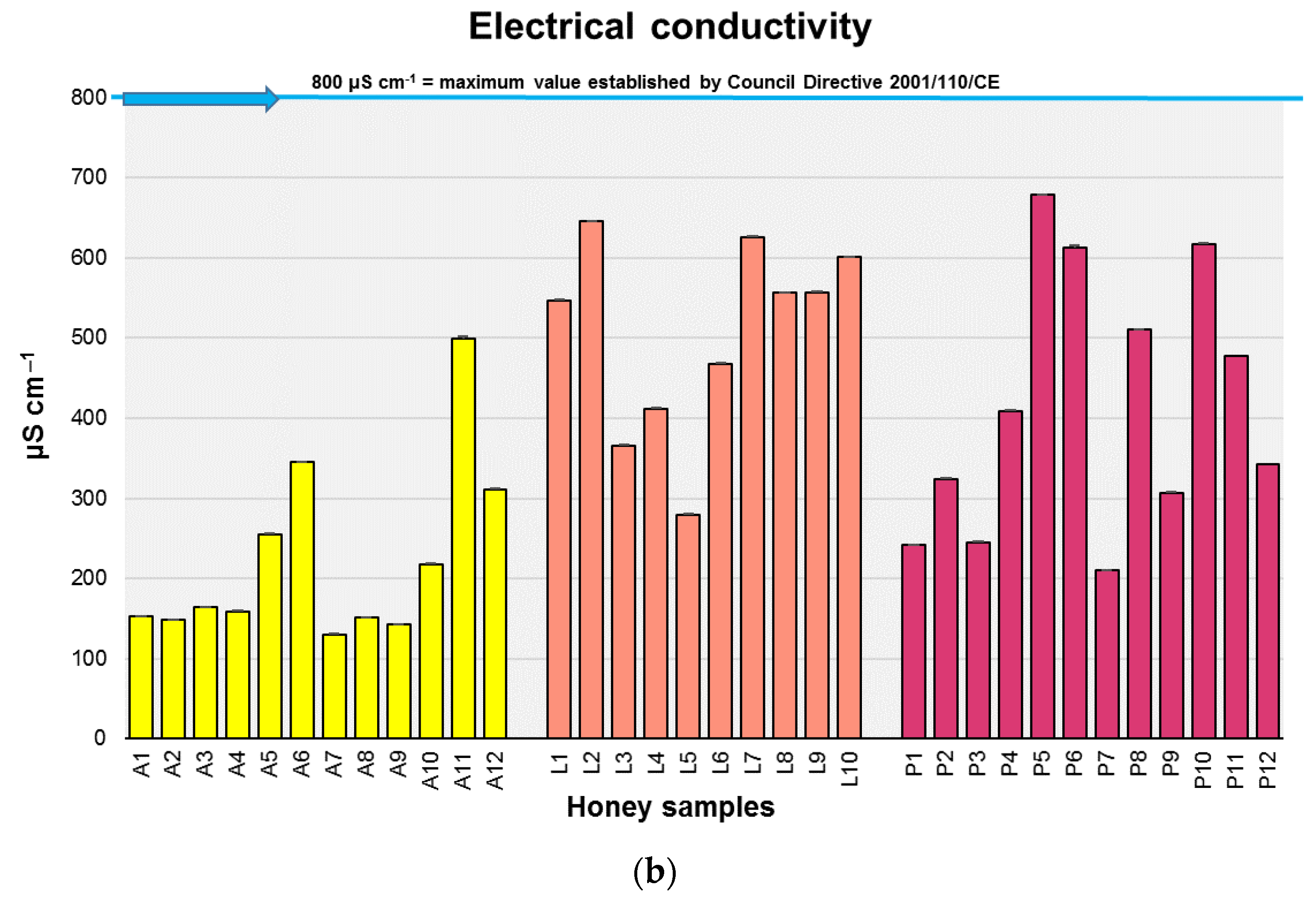 Agriculture 11 00247 g006b Agriculture 11 00247 g006b