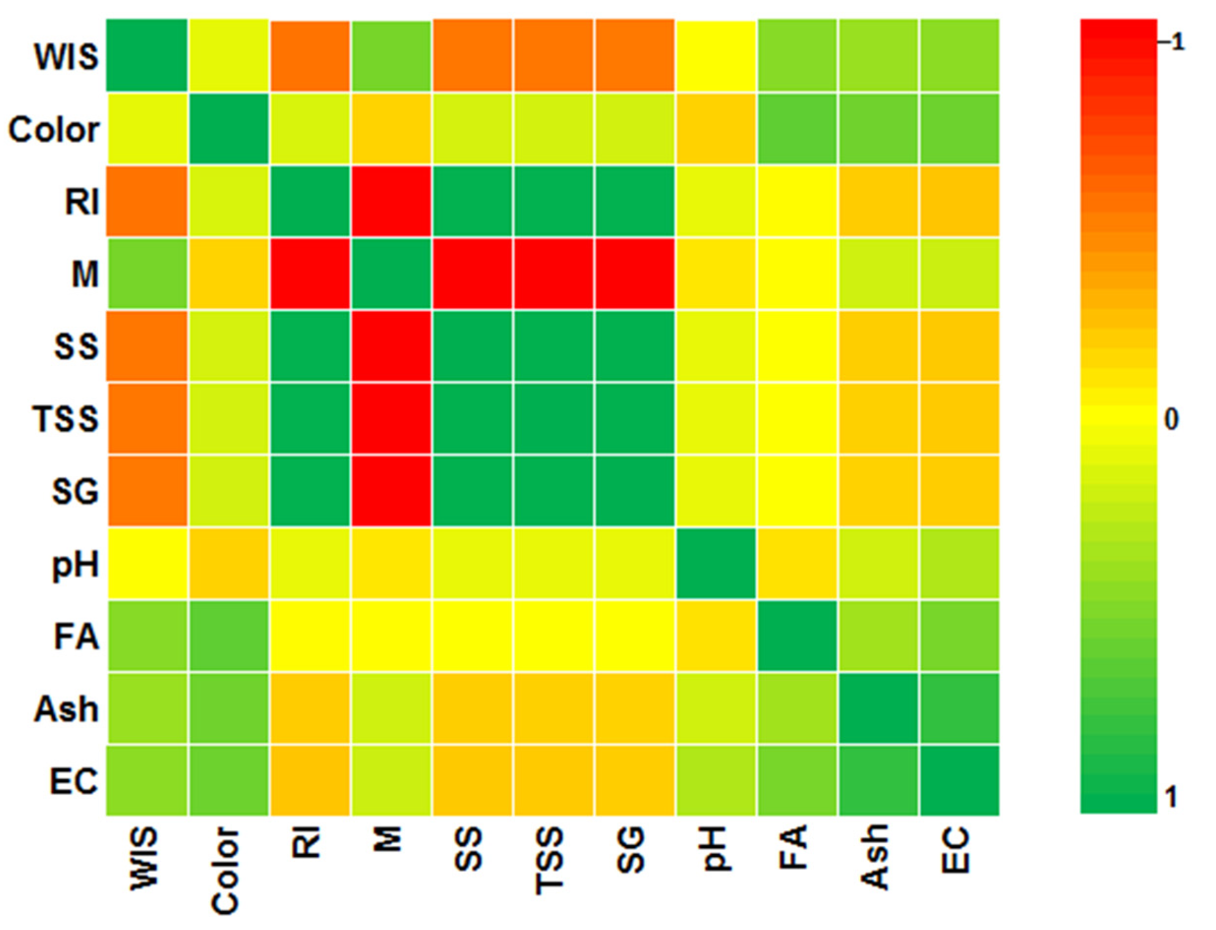 Agriculture 11 00247 g007 Agriculture 11 00247 g007