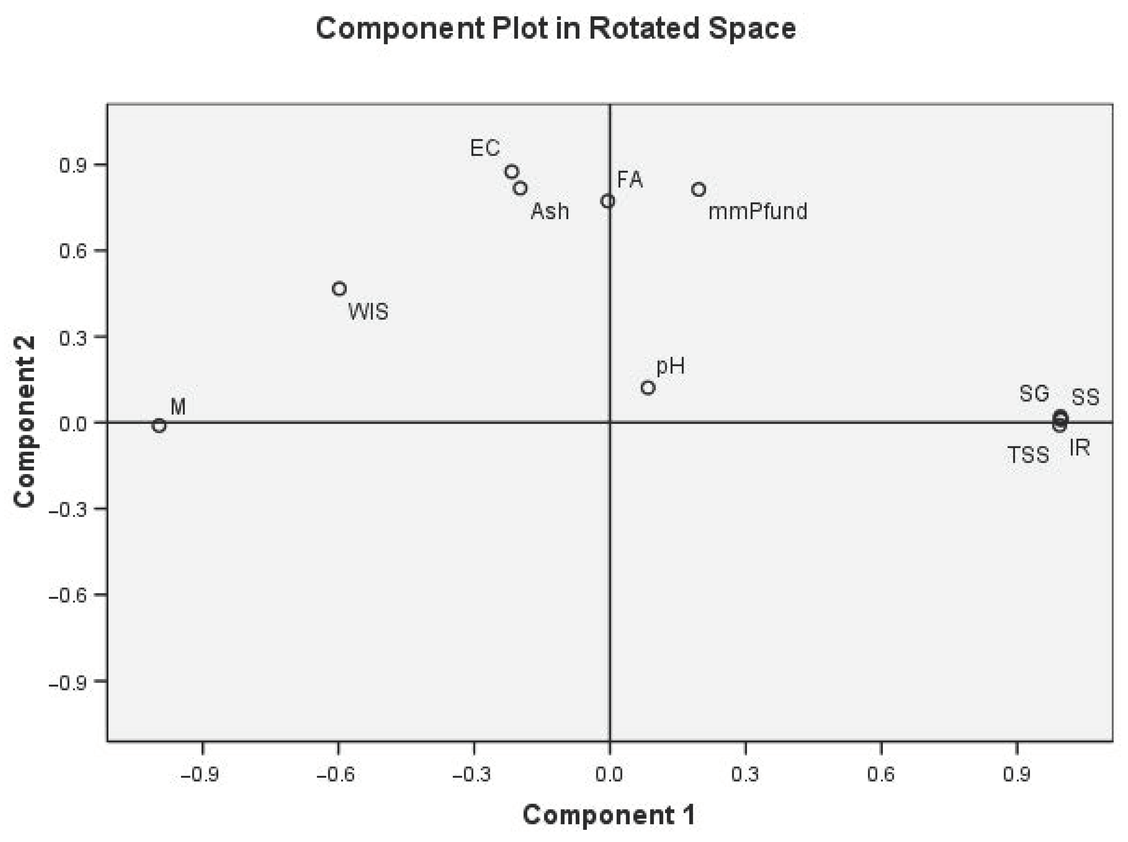 Agriculture 11 00247 g008 Agriculture 11 00247 g008