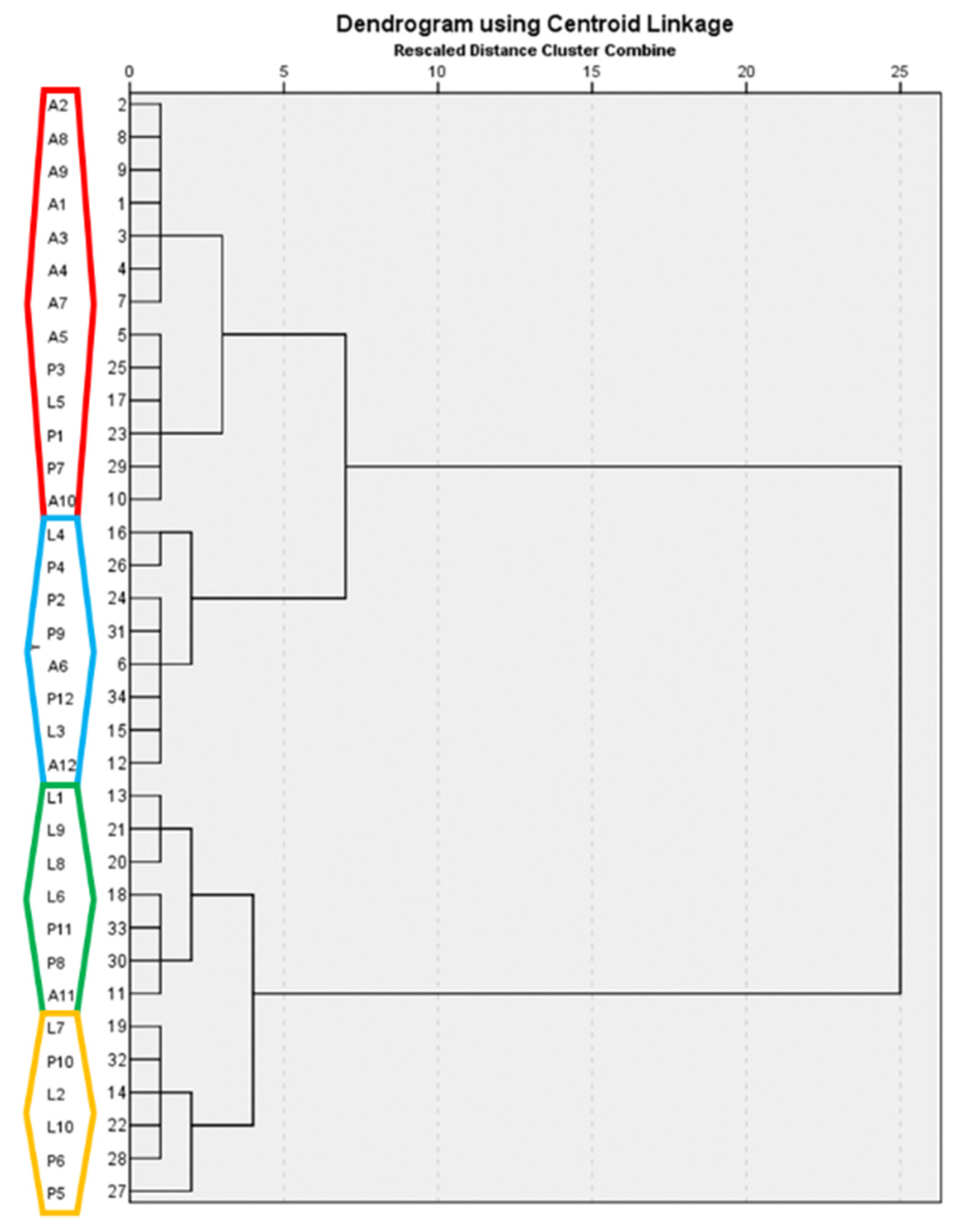 Agriculture 11 00247 g009 Agriculture 11 00247 g009