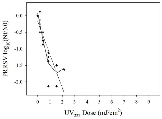 Agriculture 11 00259 g0a2