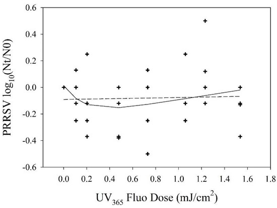 Agriculture 11 00259 g0a3