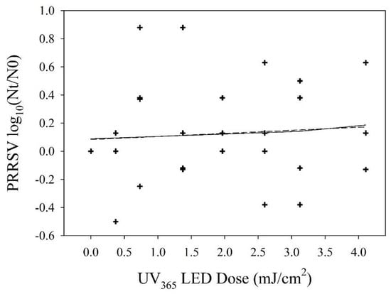 Agriculture 11 00259 g0a4