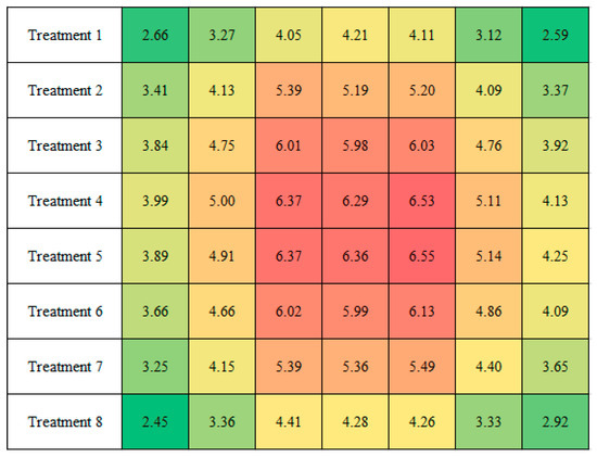 Agriculture 11 00259 g0a5