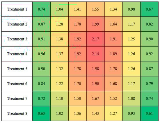 Agriculture 11 00259 g0a6