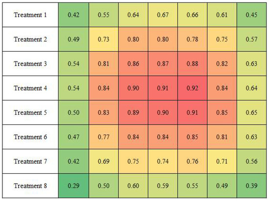 Agriculture 11 00259 g0a7