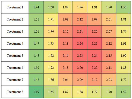 Agriculture 11 00259 g0a8