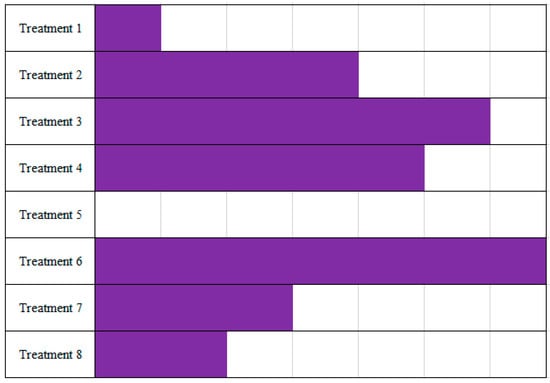 Agriculture 11 00259 g0a9