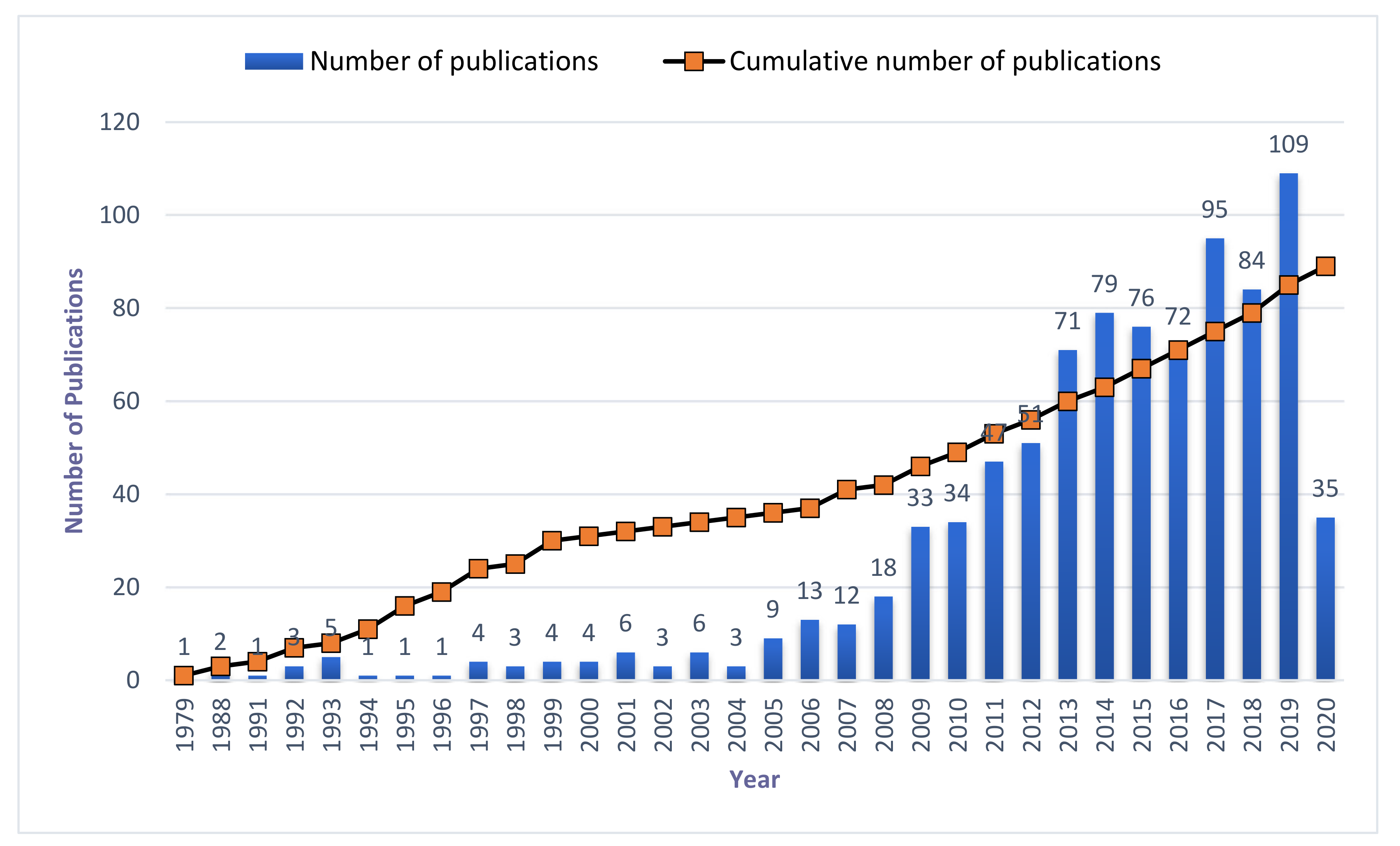 Agriculture 11 00263 g001