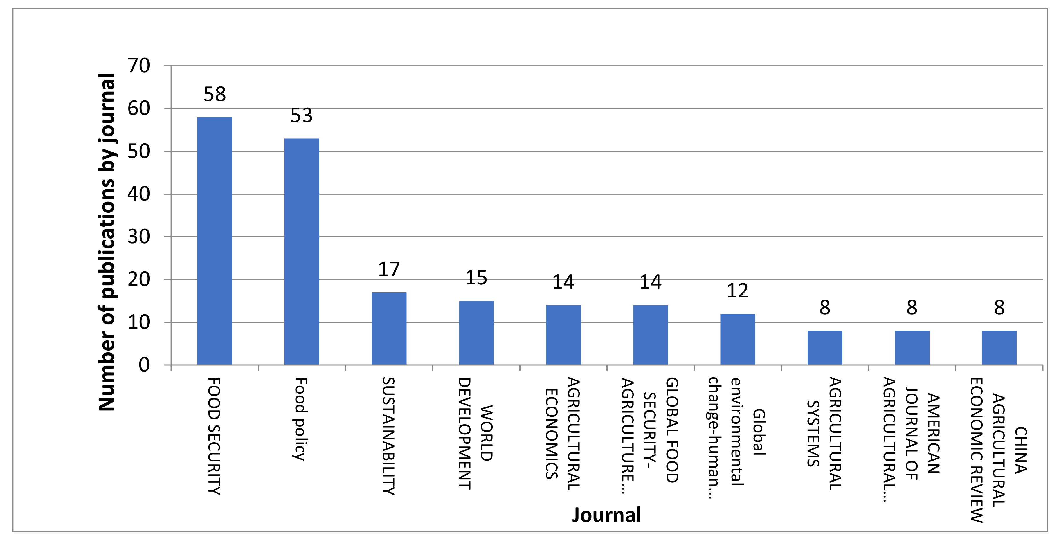Agriculture 11 00263 g003
