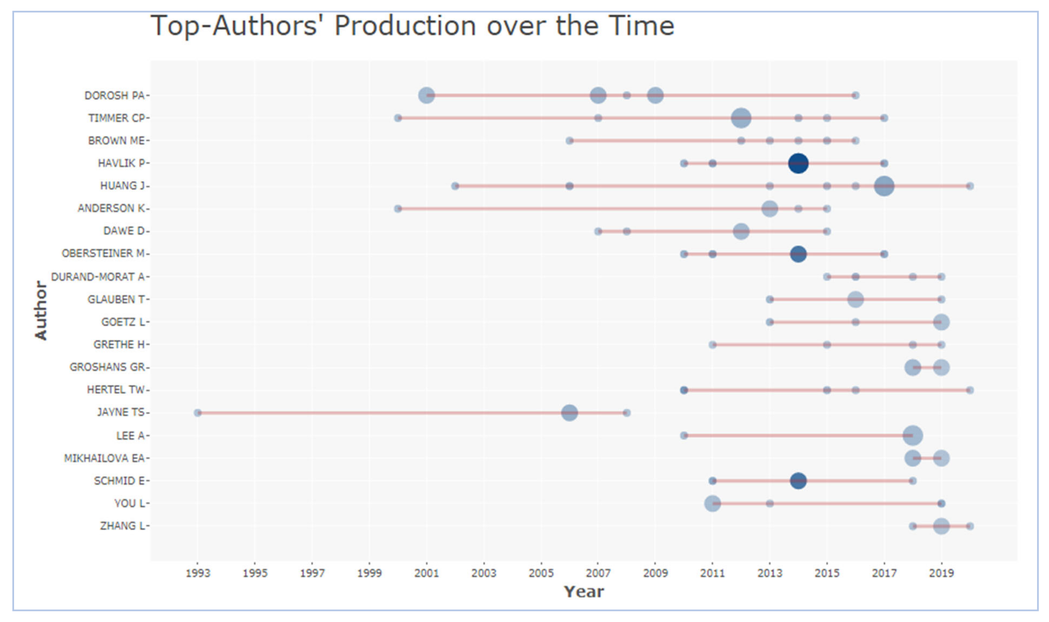 Agriculture 11 00263 g004