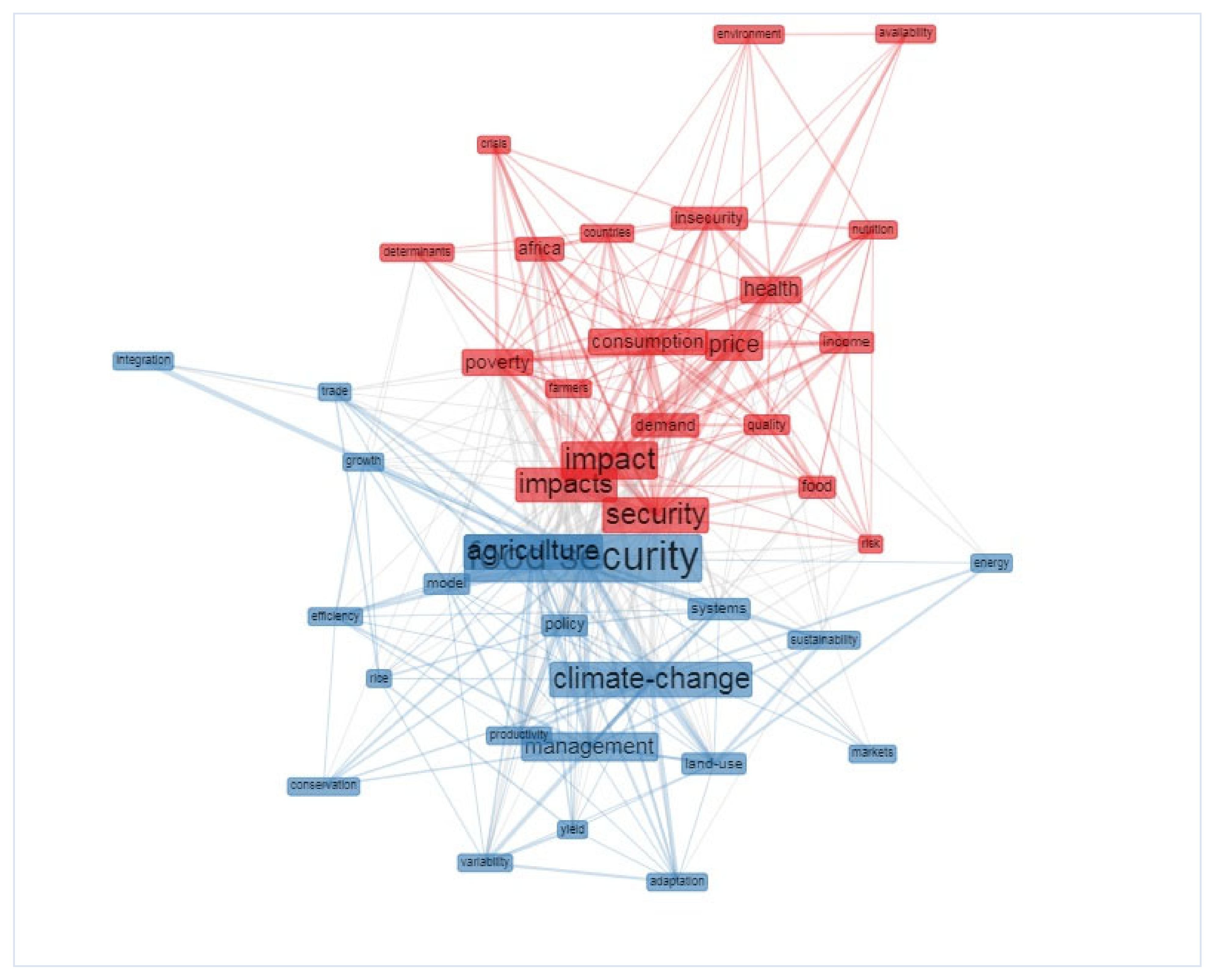 Agriculture 11 00263 g005