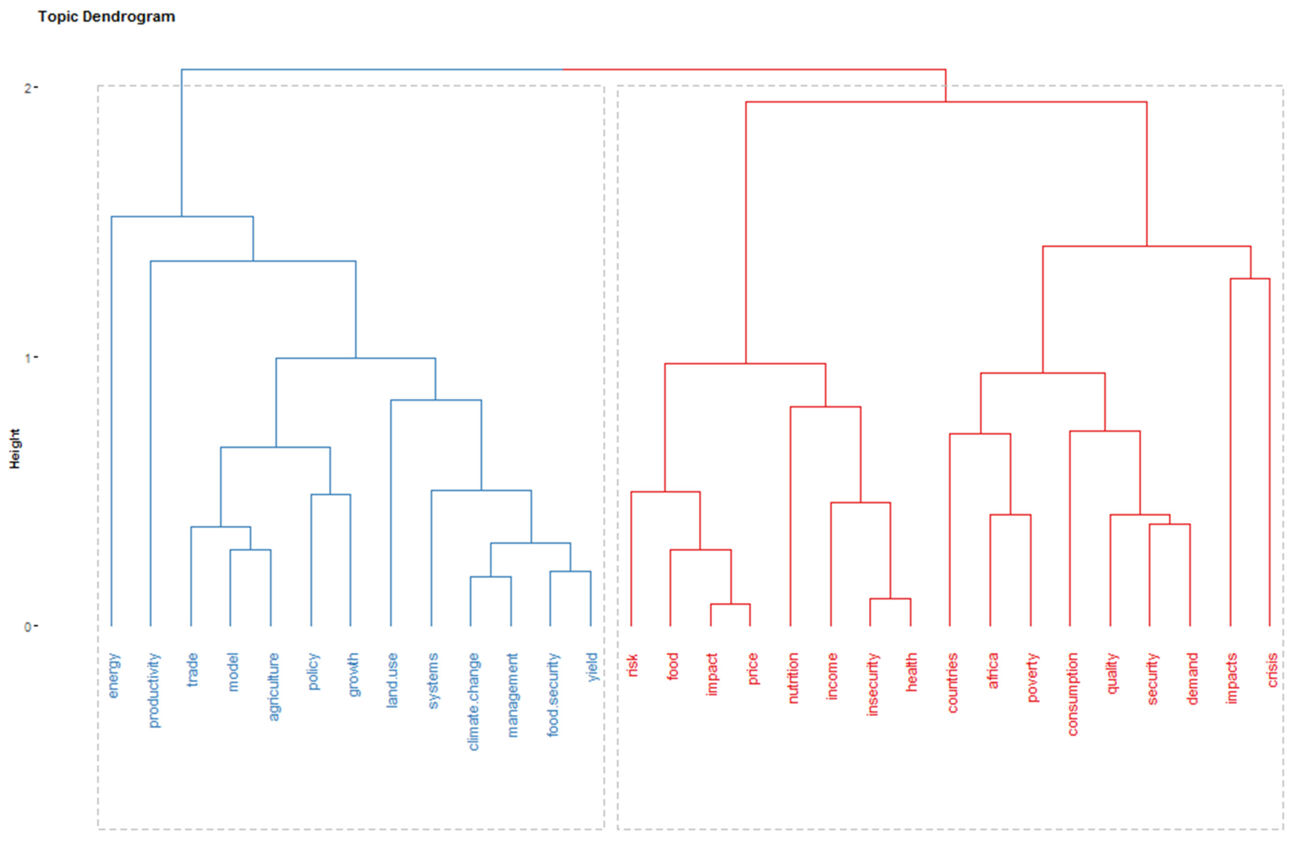 Agriculture 11 00263 g006