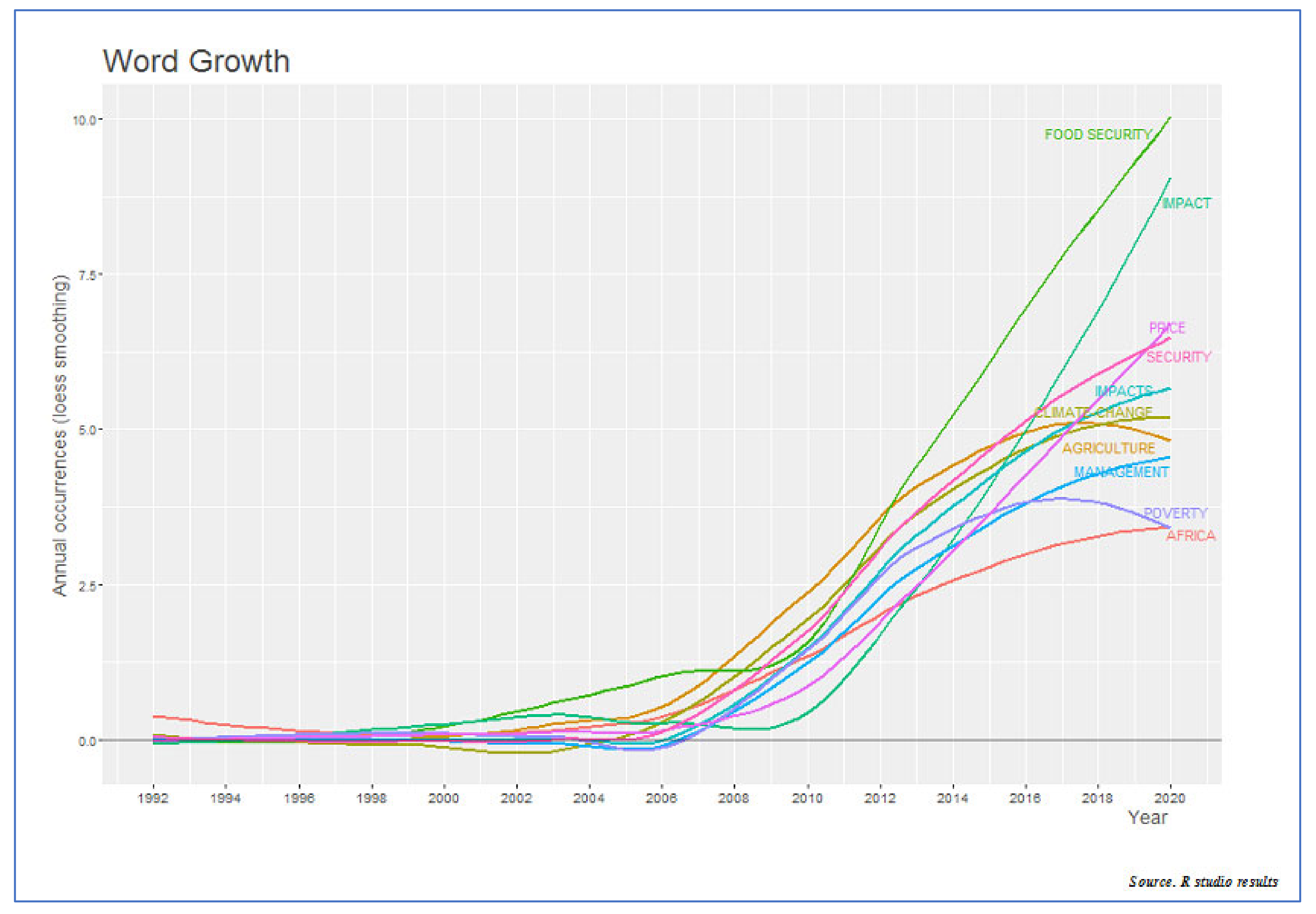 Agriculture 11 00263 g007