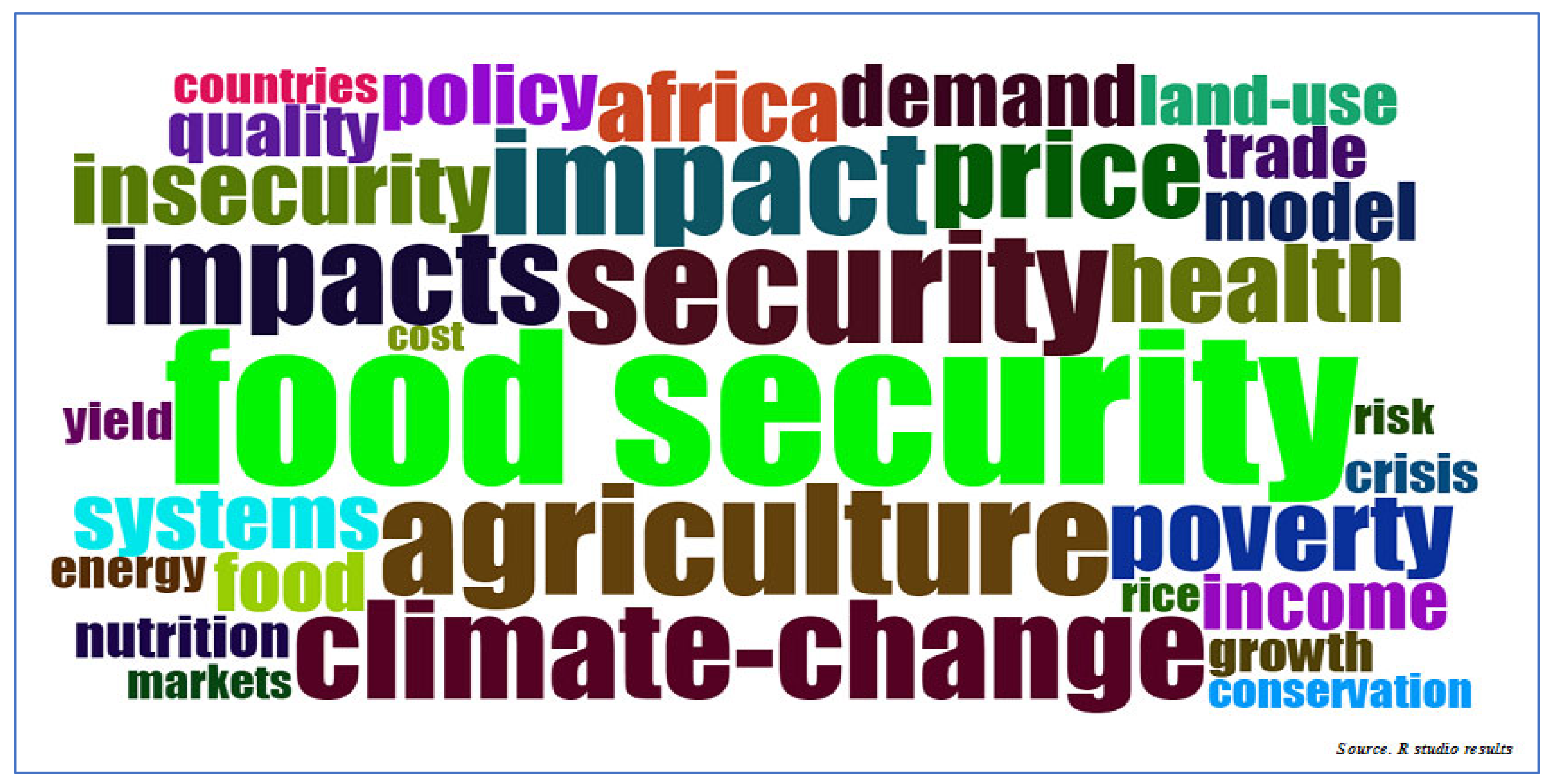 Agriculture 11 00263 g008