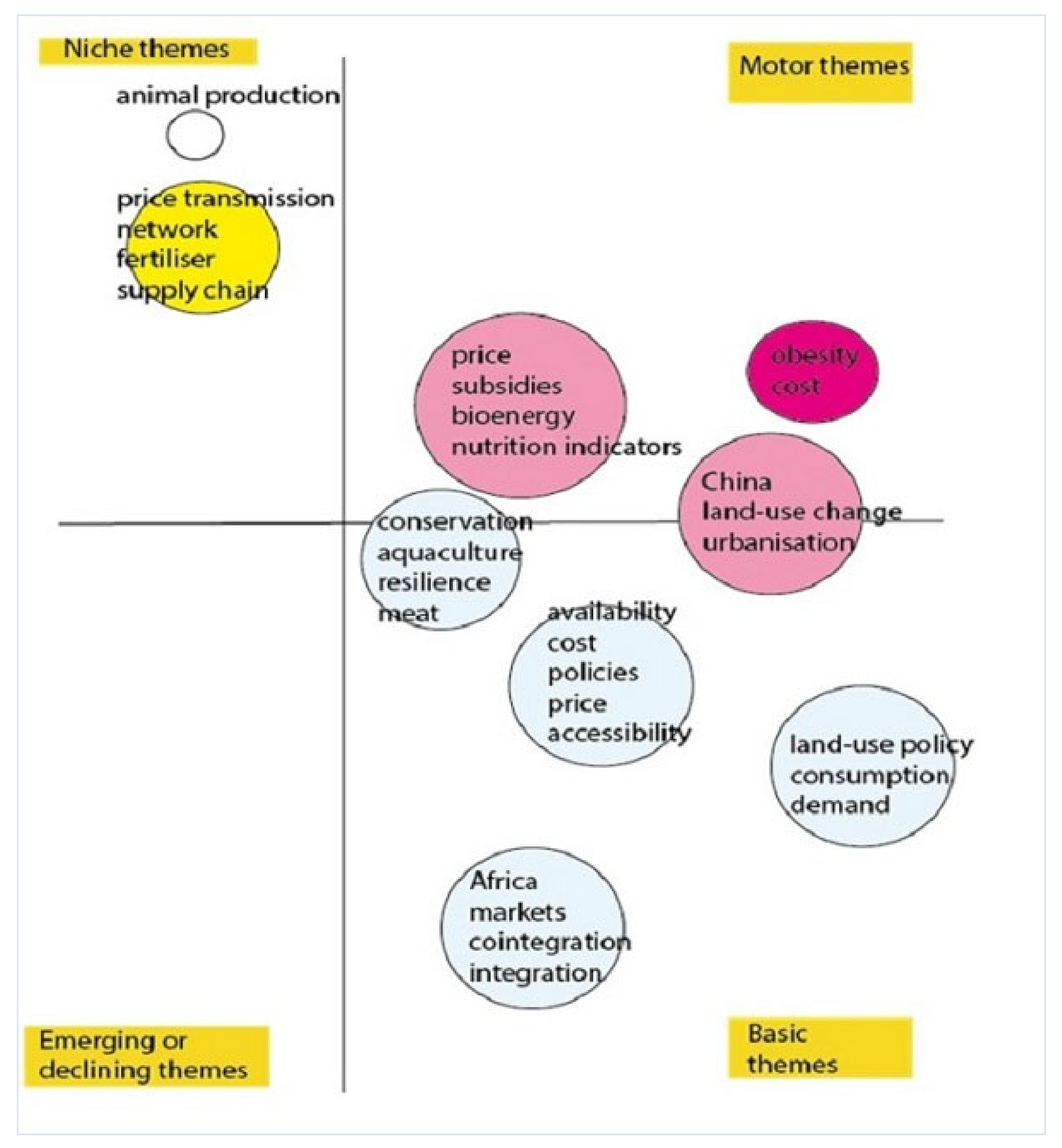 Agriculture 11 00263 g010