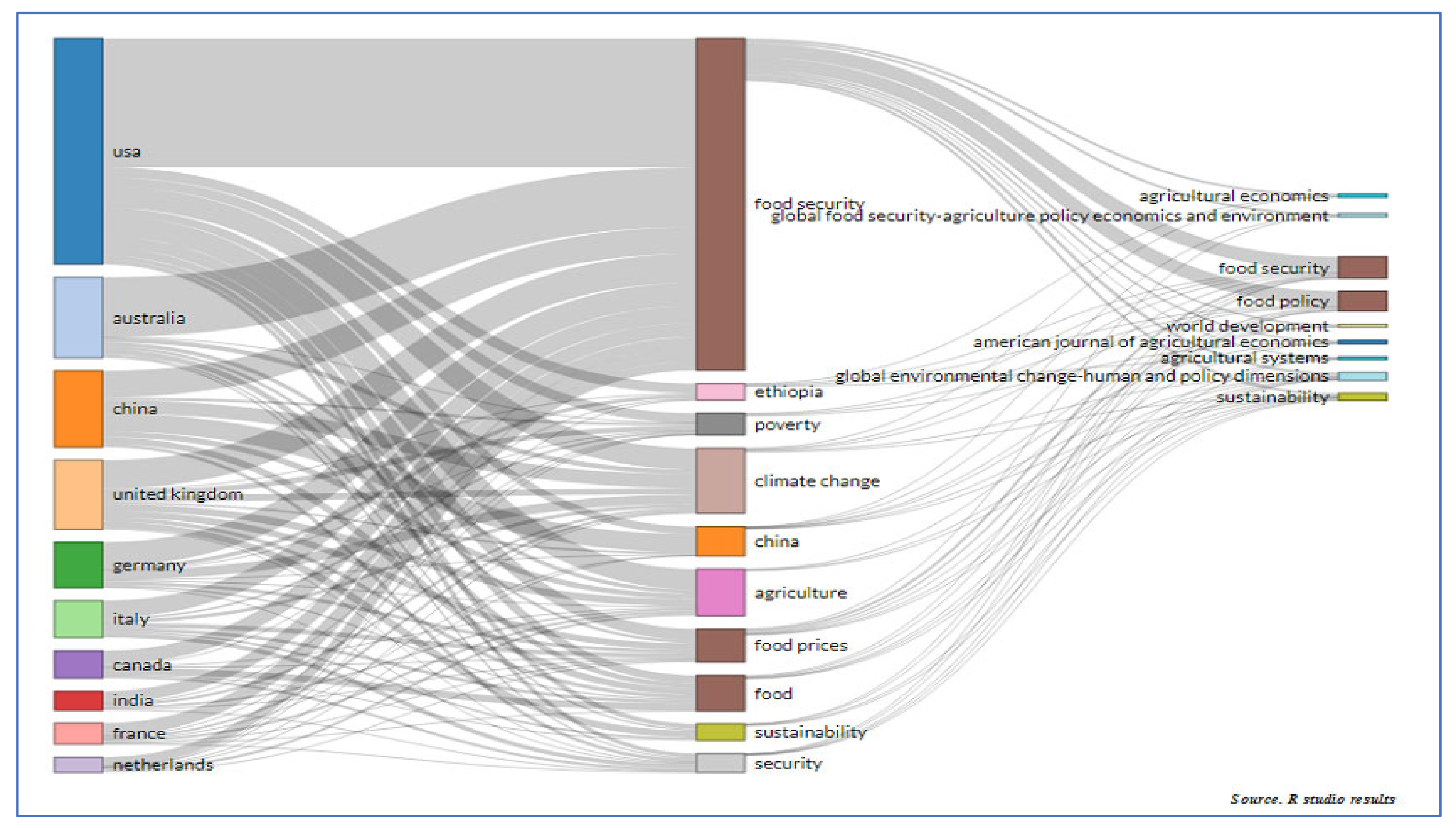 Agriculture 11 00263 g011