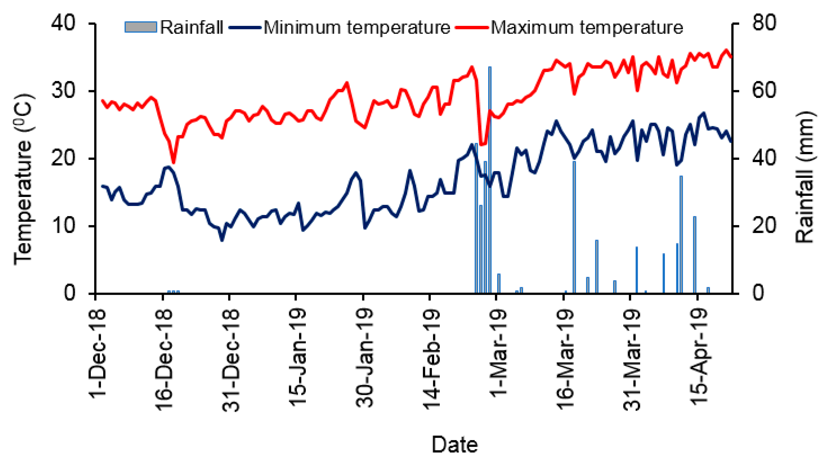 Agriculture 11 00264 g001 Agriculture 11 00264 g001