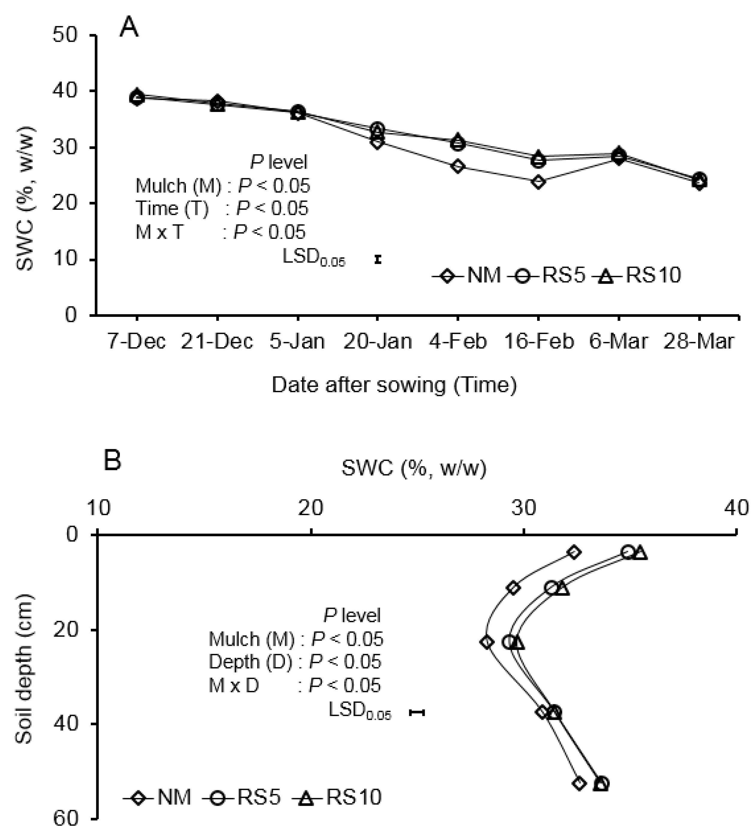 Agriculture 11 00264 g003 Agriculture 11 00264 g003