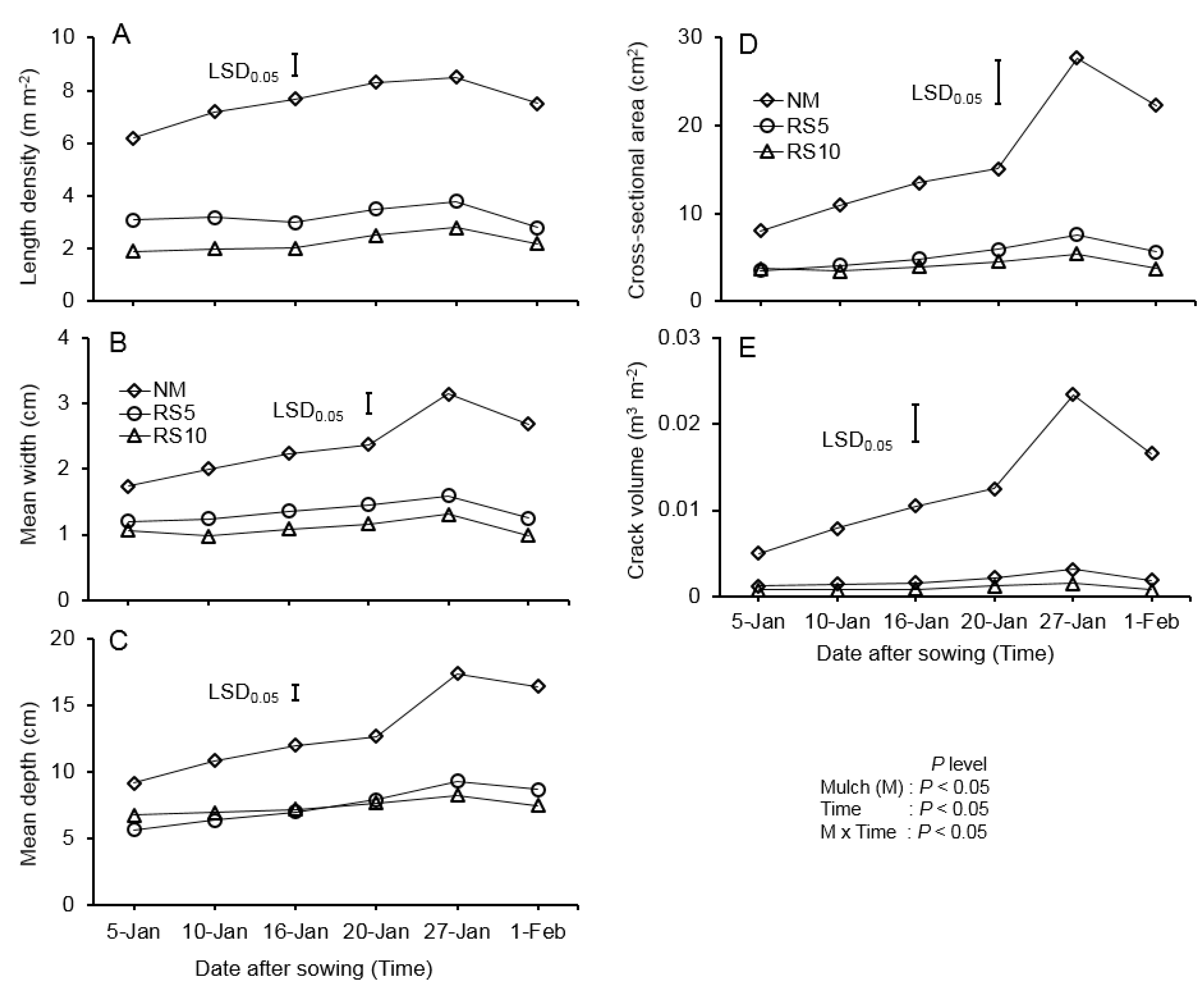 Agriculture 11 00264 g006 Agriculture 11 00264 g006