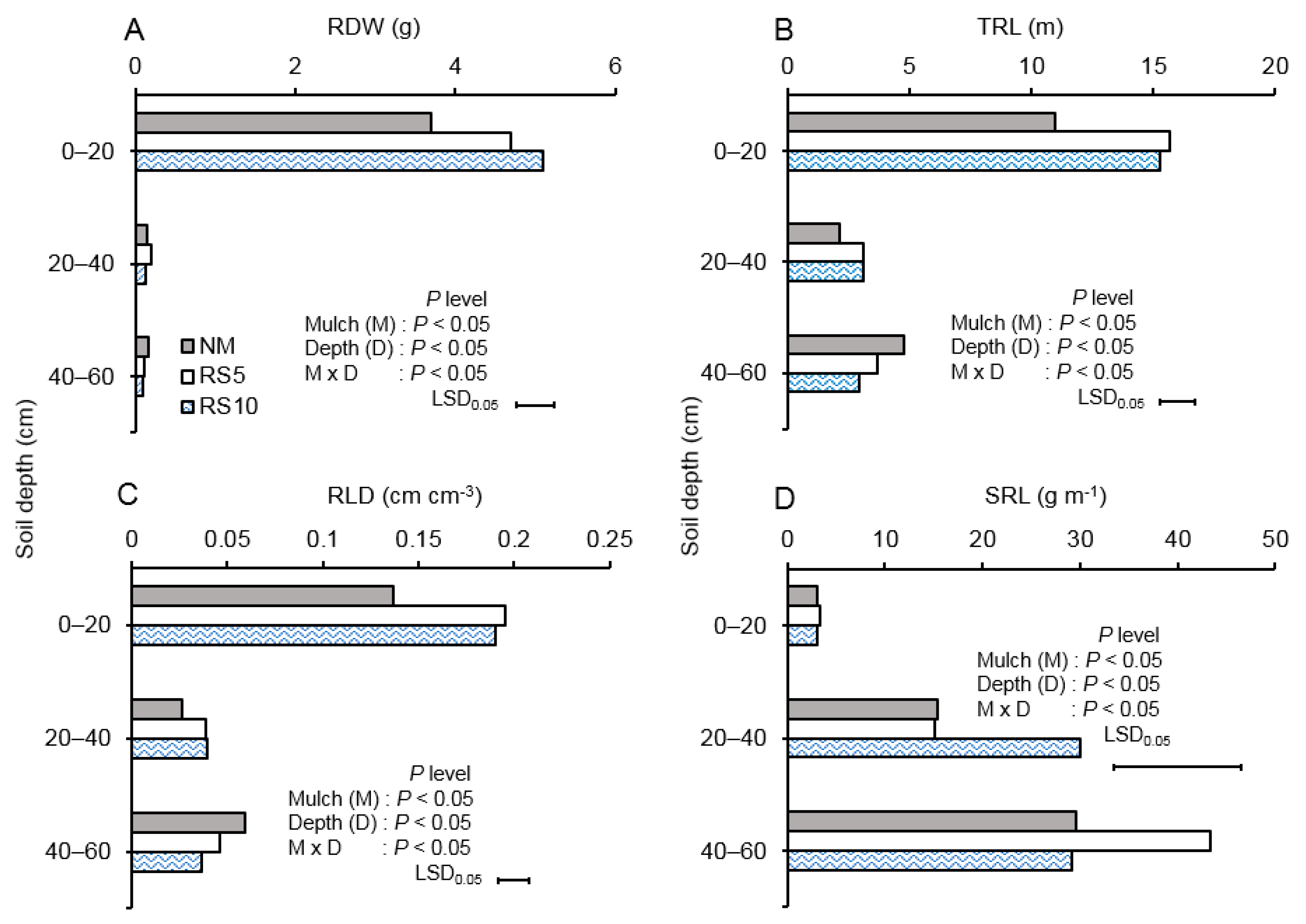 Agriculture 11 00264 g007 Agriculture 11 00264 g007