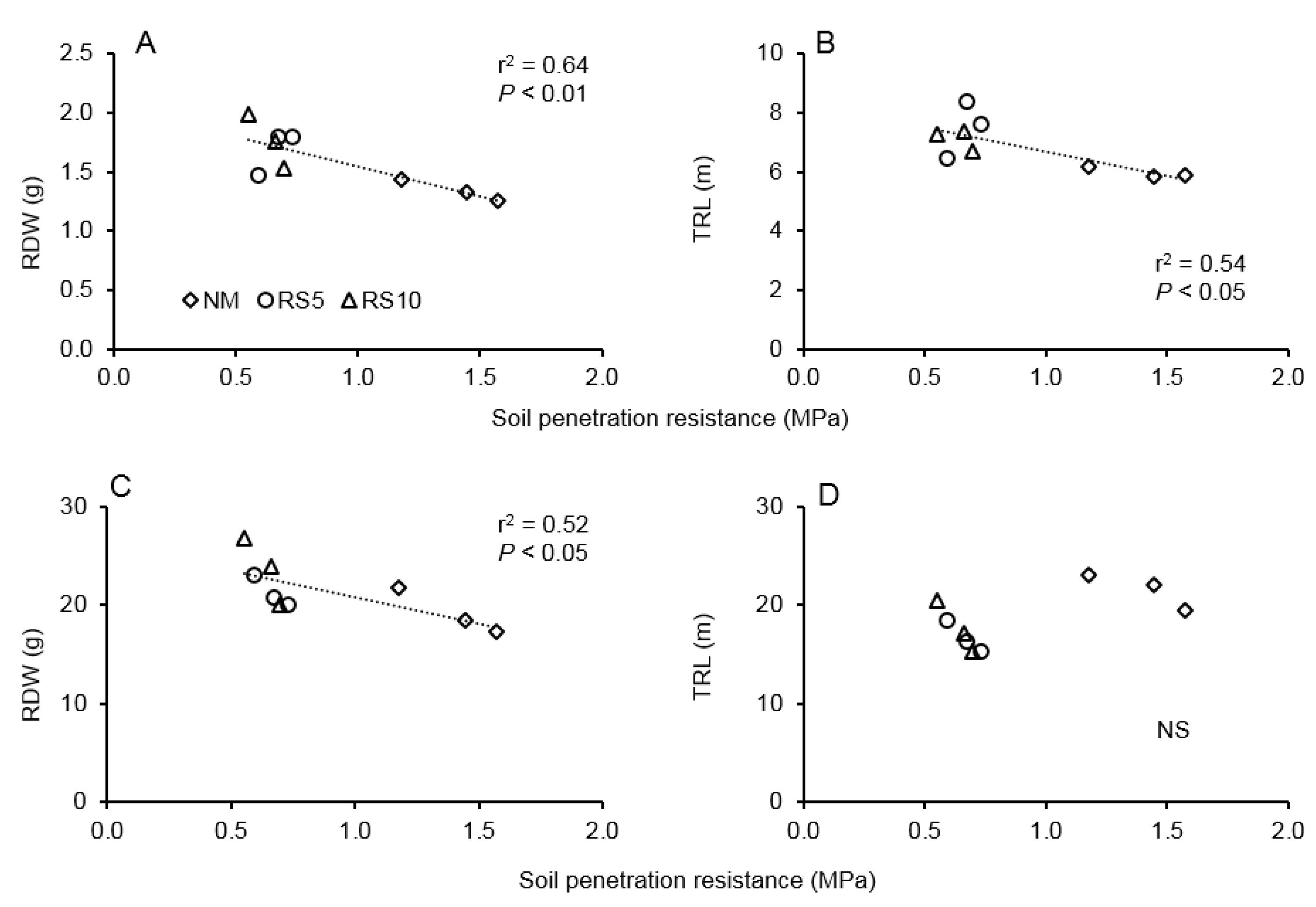 Agriculture 11 00264 g009 Agriculture 11 00264 g009