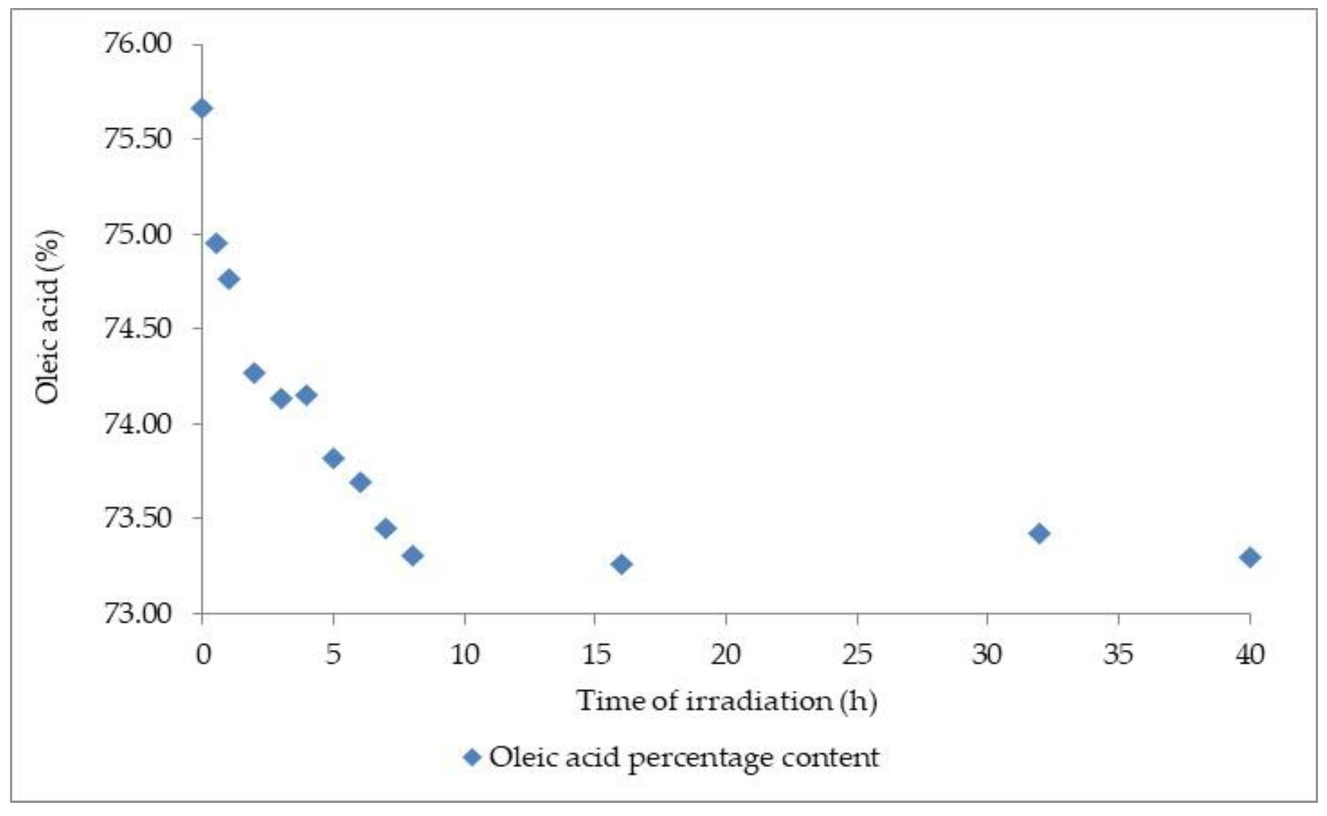 Agriculture 11 00266 g003