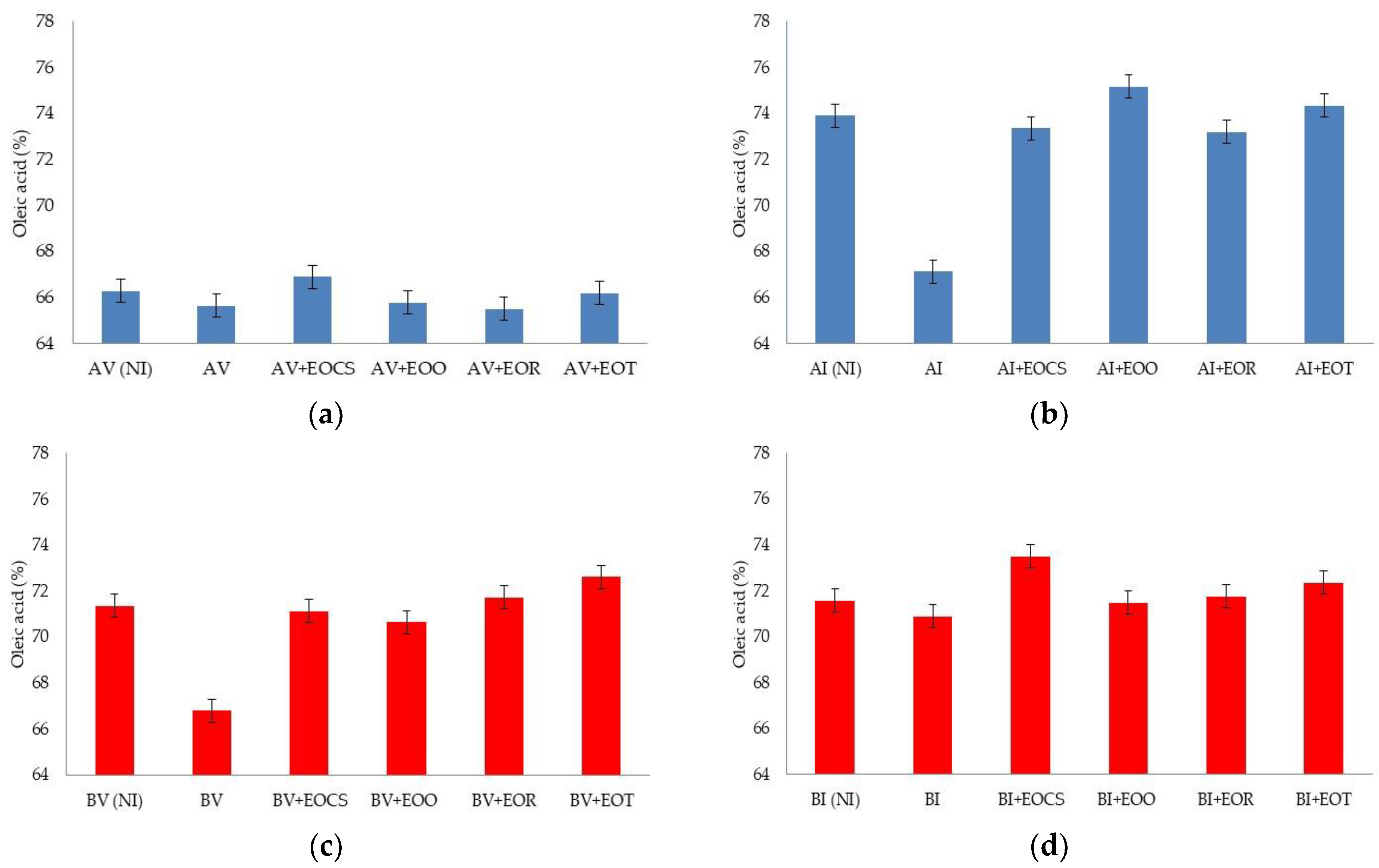 Agriculture 11 00266 g004a